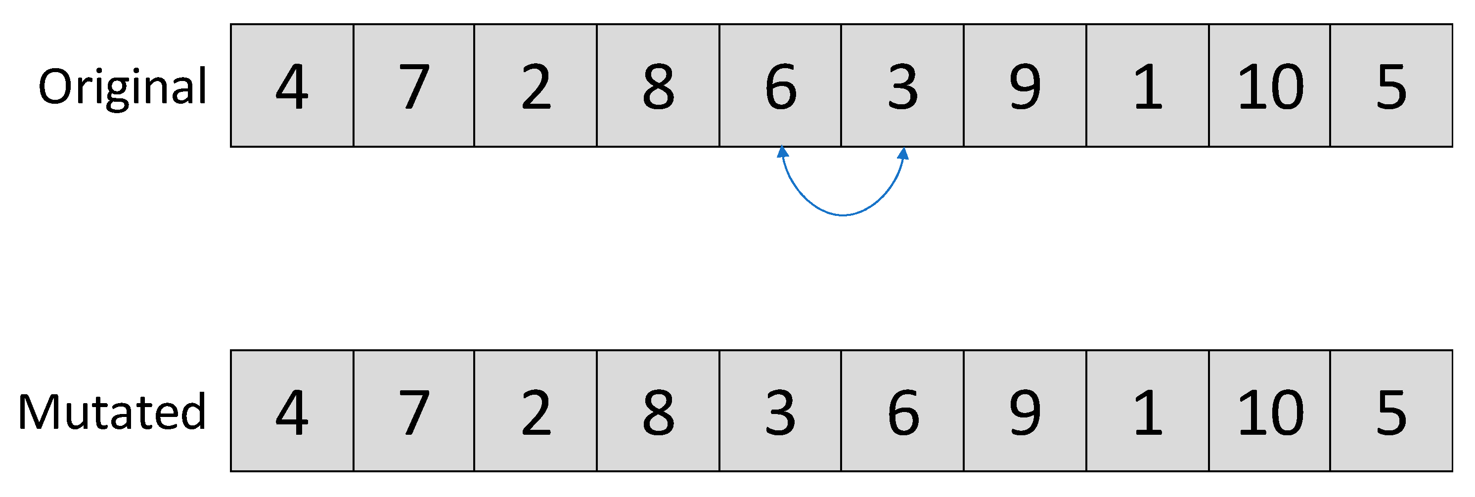Mathematics 10 01601 g002