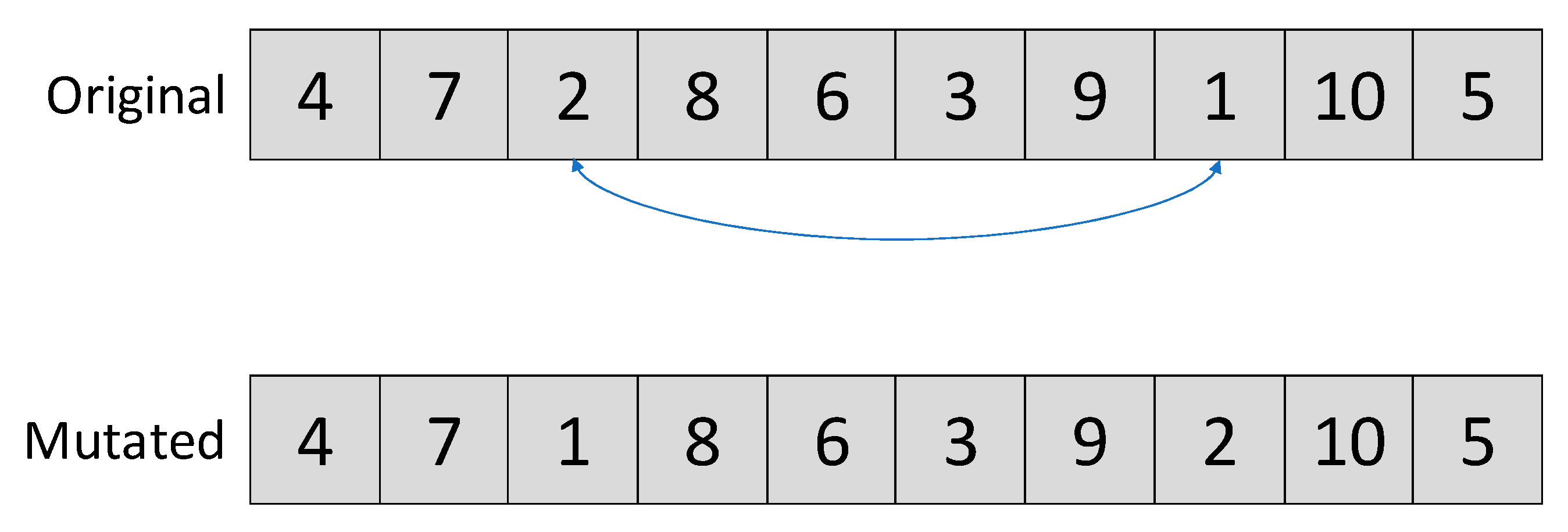 Mathematics 10 01601 g006