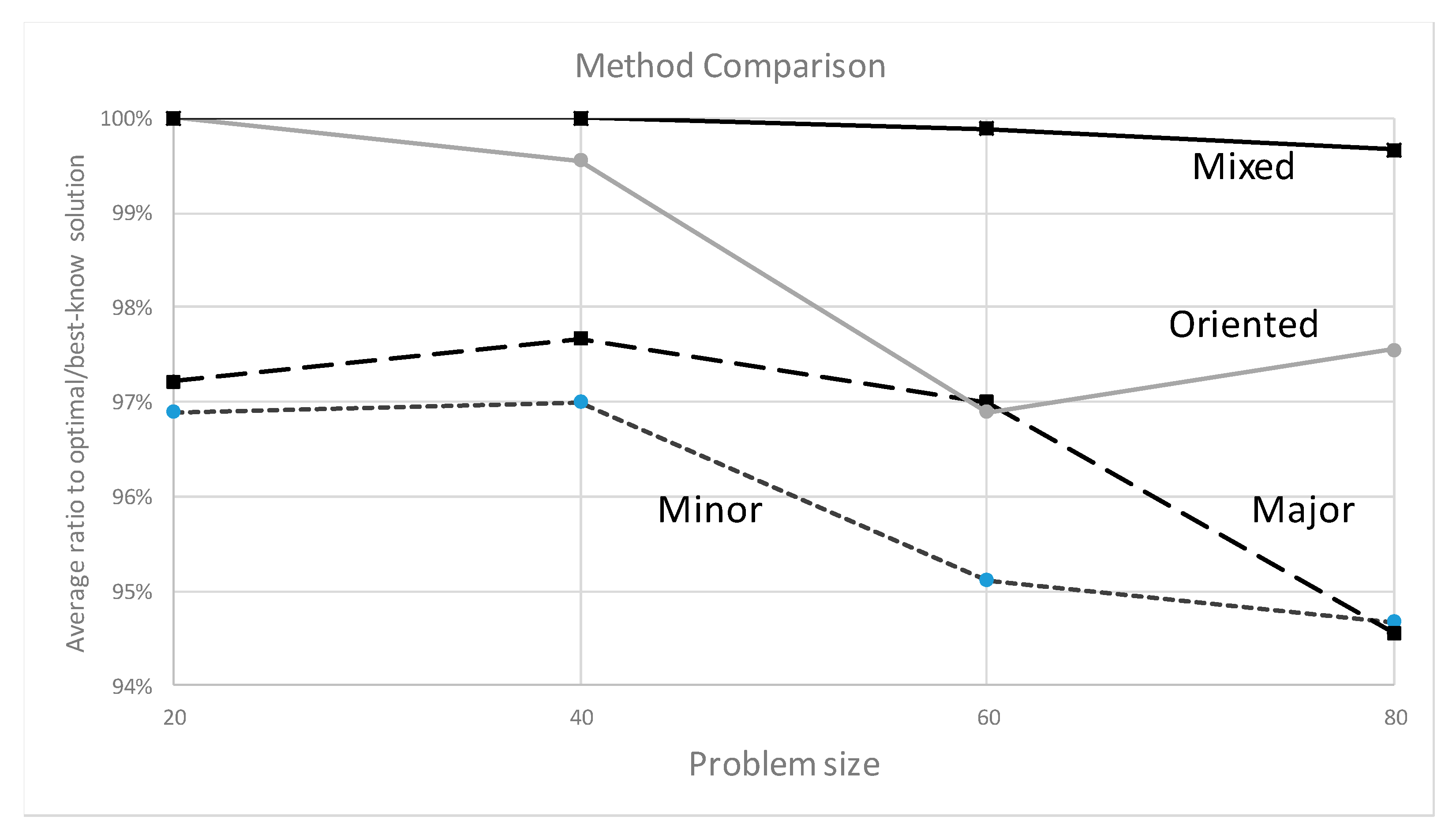 Mathematics 10 01601 g008
