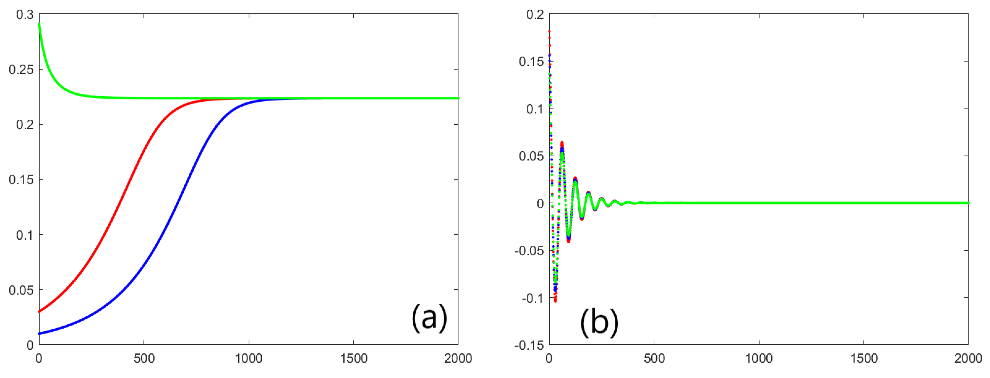 Mathematics 10 01603 g014 550