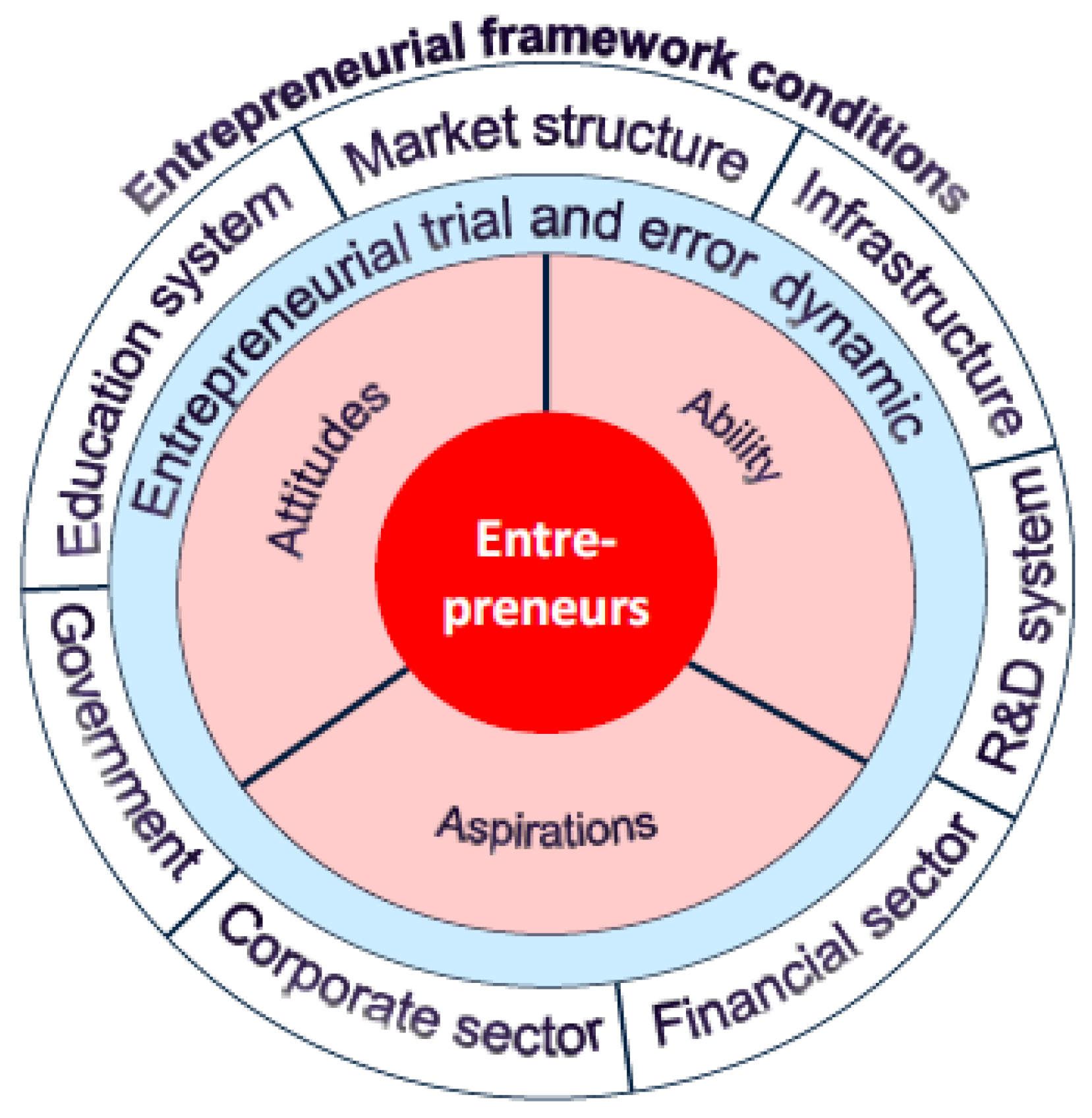 Mathematics 10 01606 g001 550