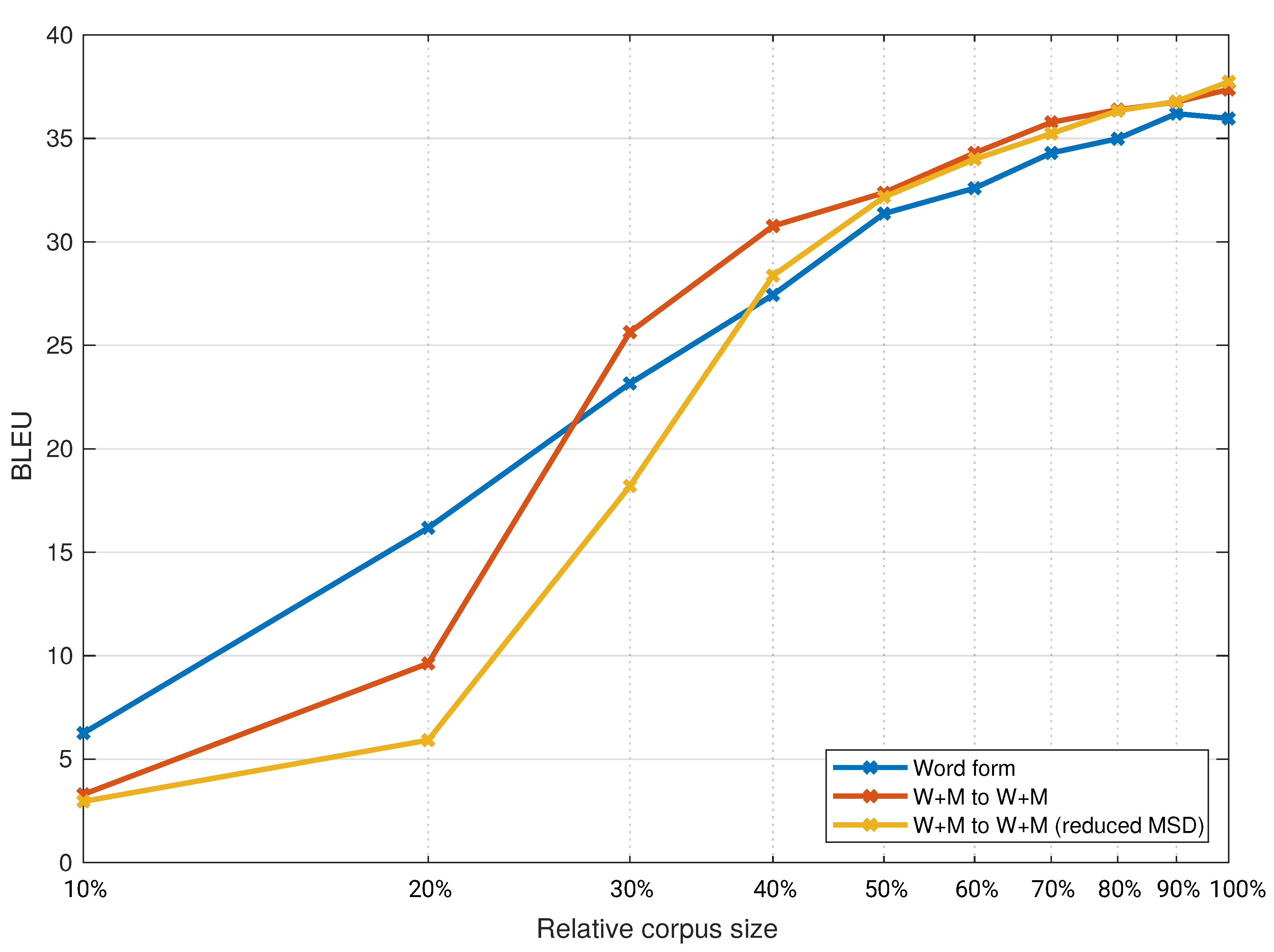 Mathematics 10 01608 g001 550
