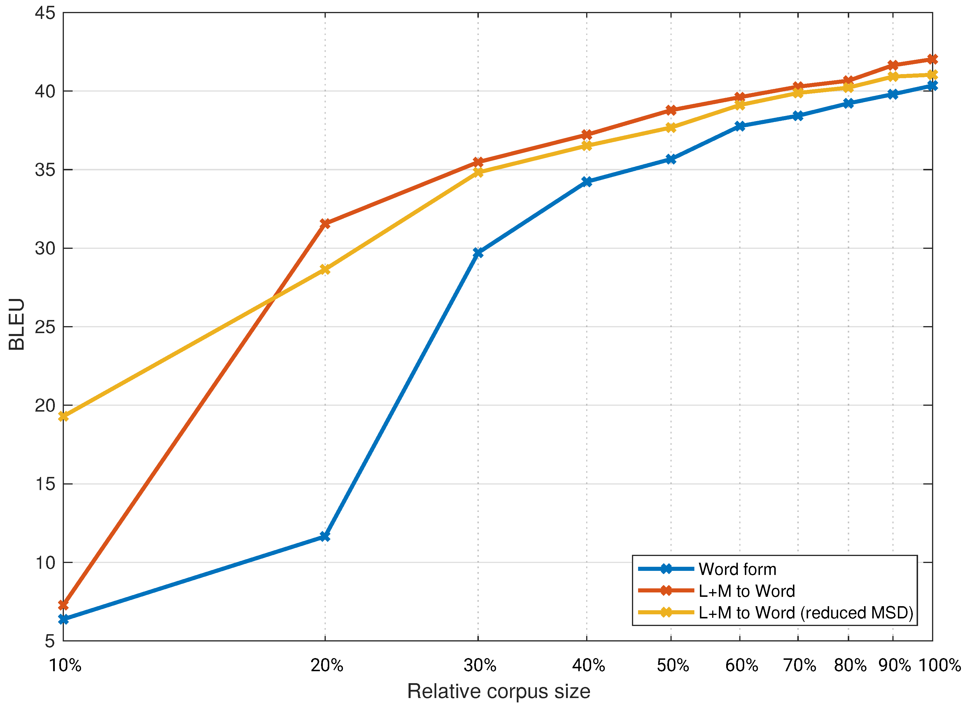 Mathematics 10 01608 g002 550