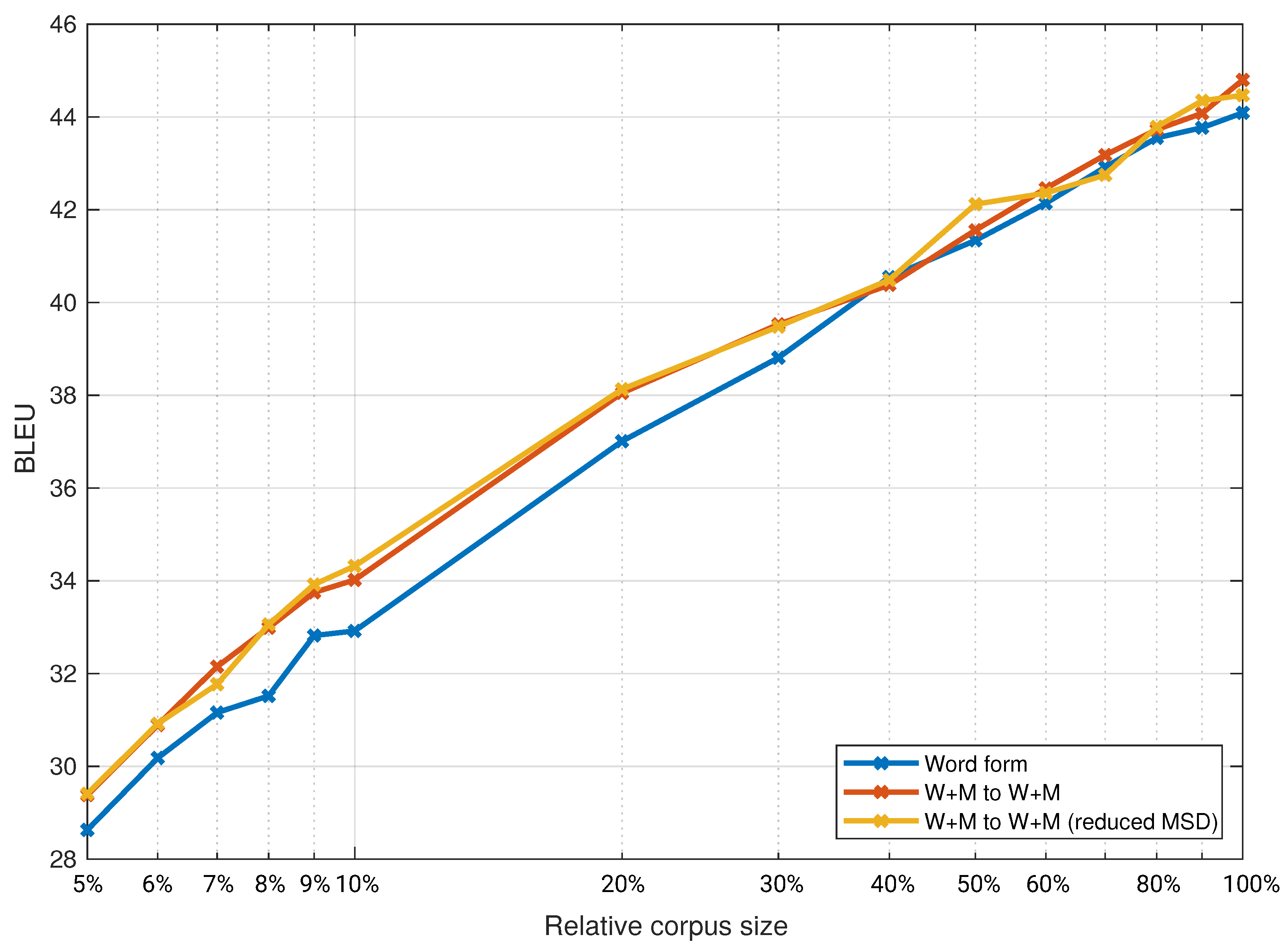 Mathematics 10 01608 g003 550