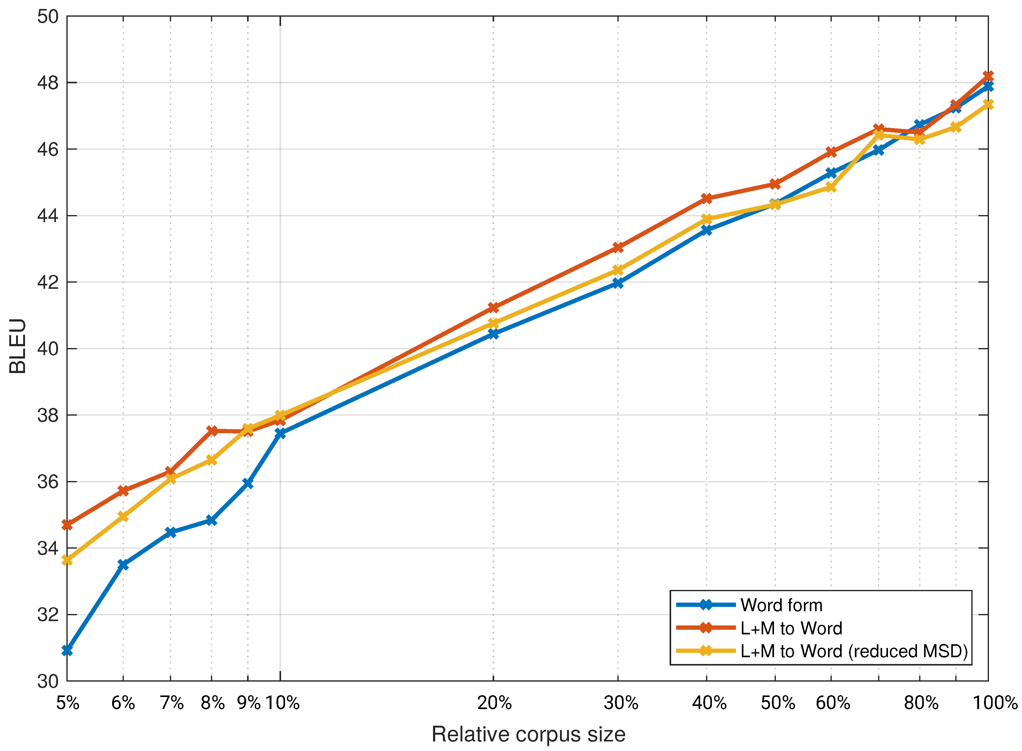 Mathematics 10 01608 g004 550