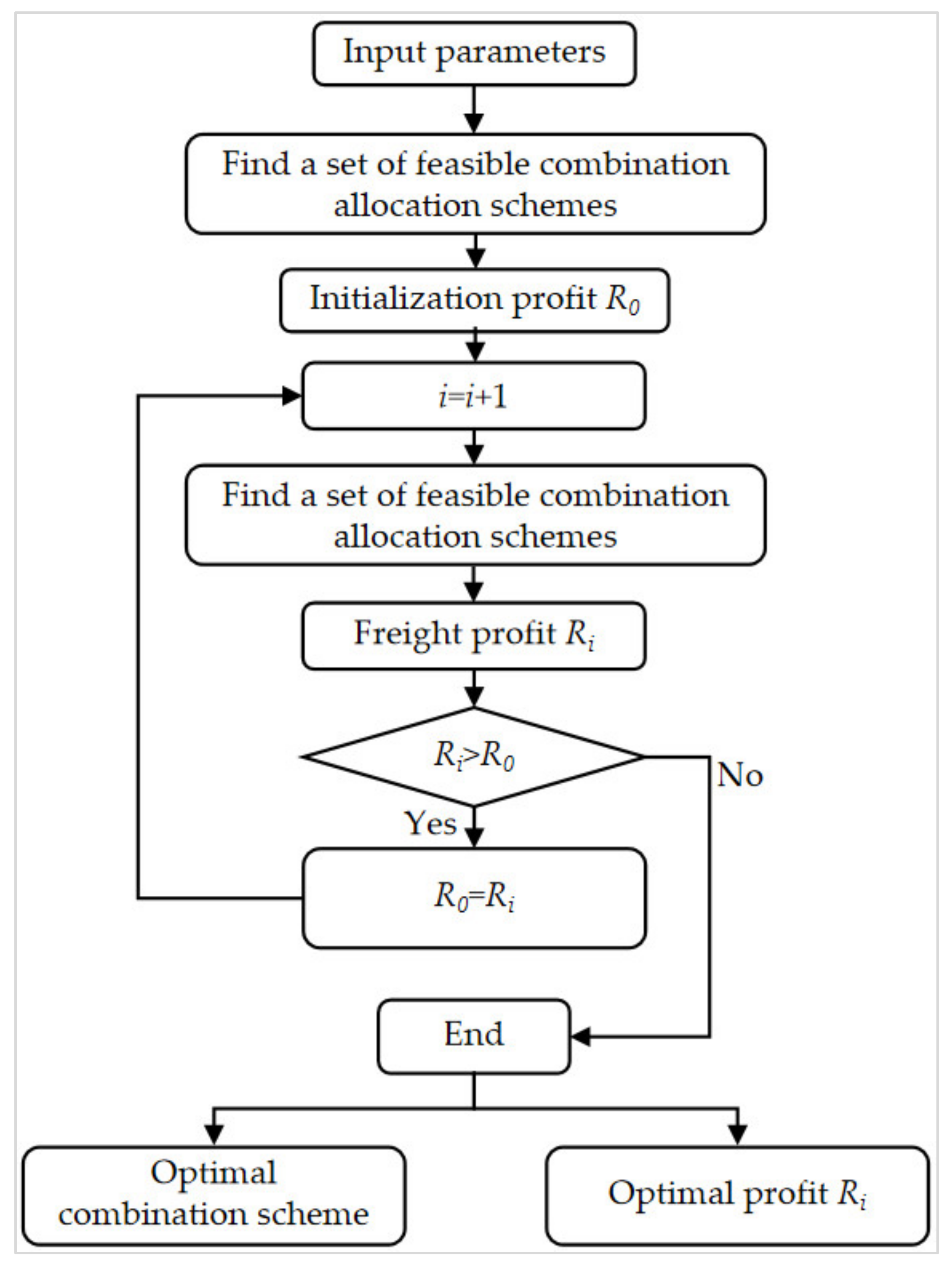 Mathematics 10 01610 g001 550