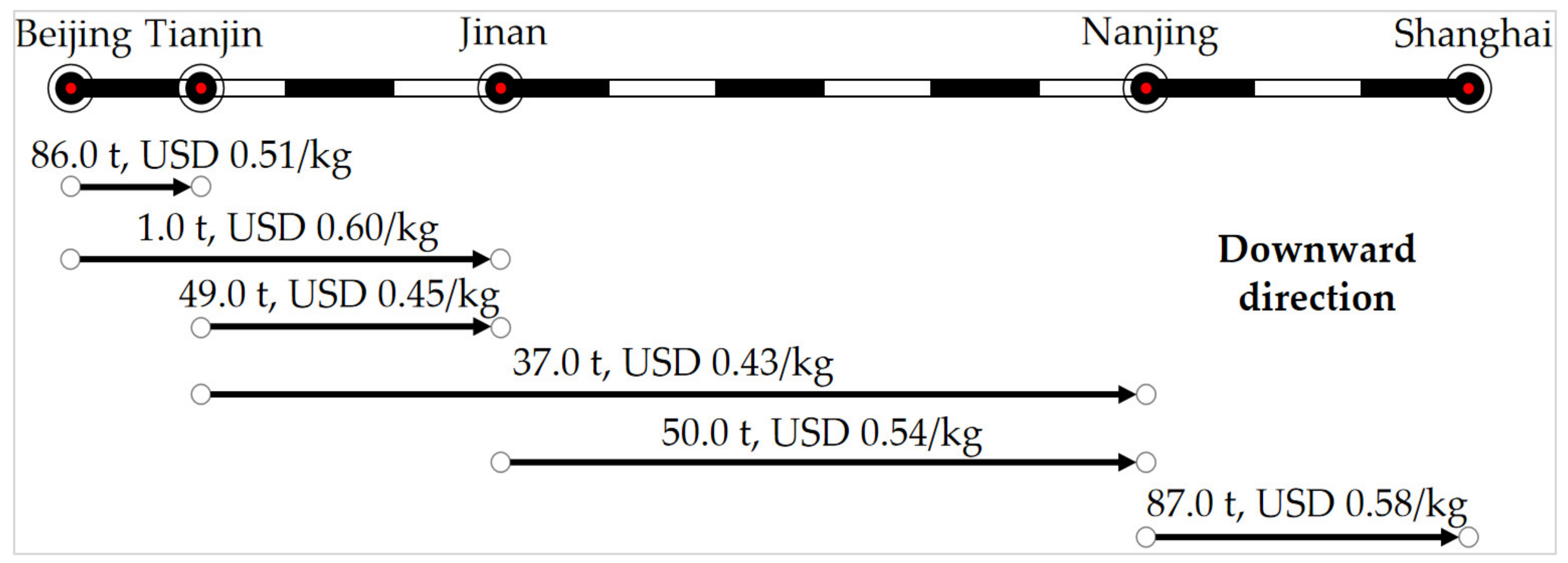 Mathematics 10 01610 g002 550
