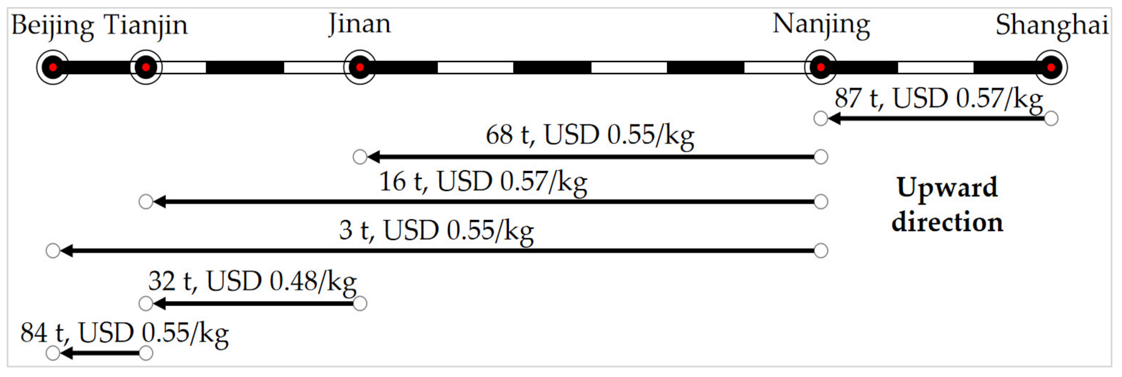 Mathematics 10 01610 g003 550
