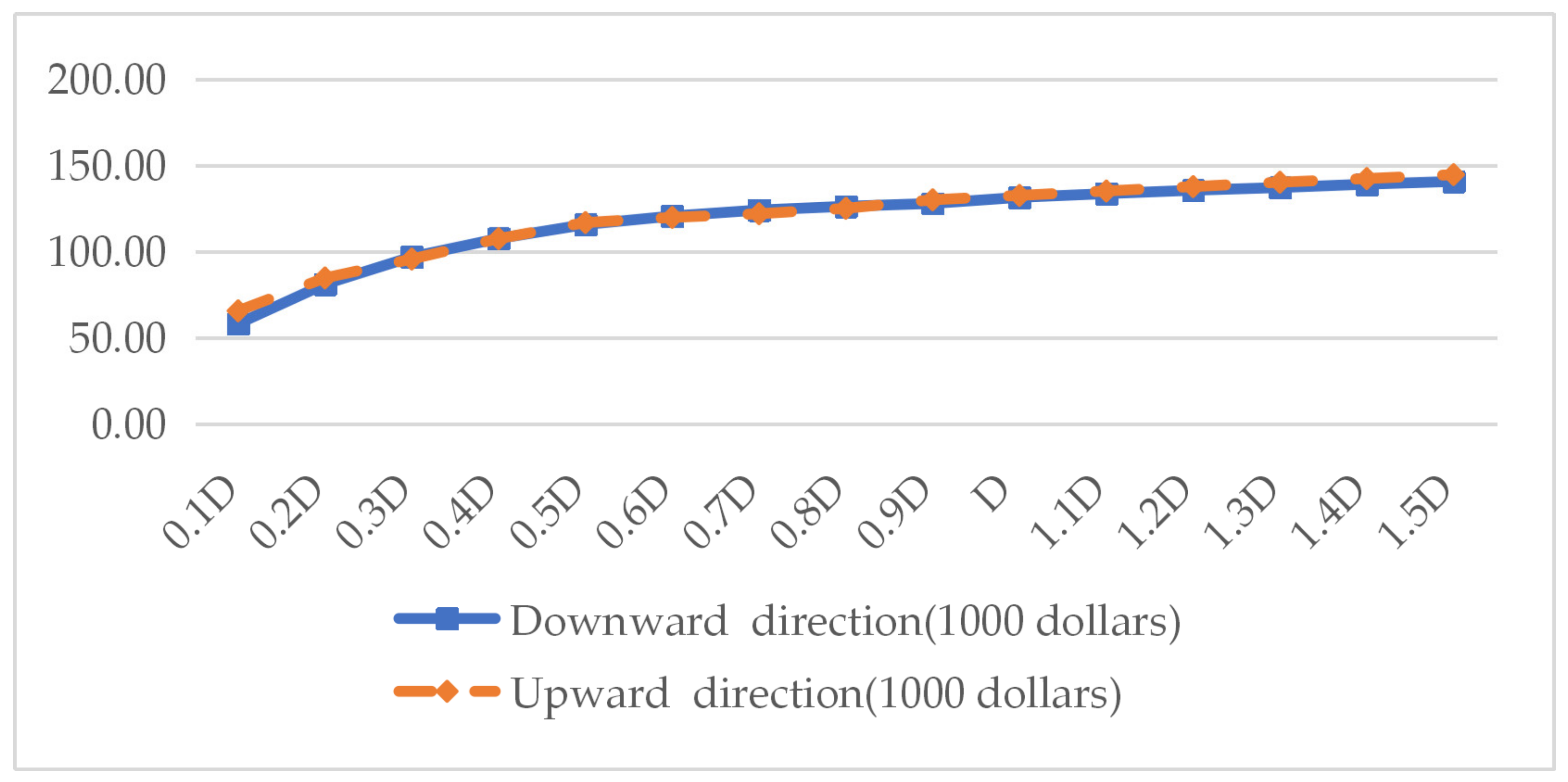 Mathematics 10 01610 g004 550