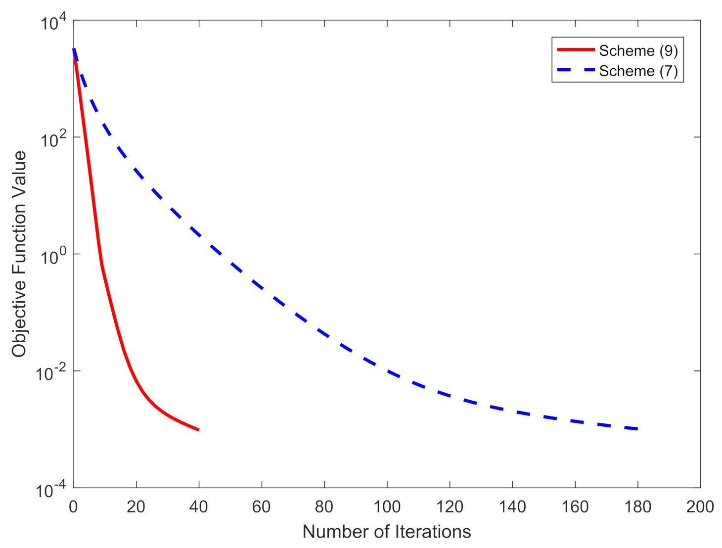 Mathematics 10 01612 g002
