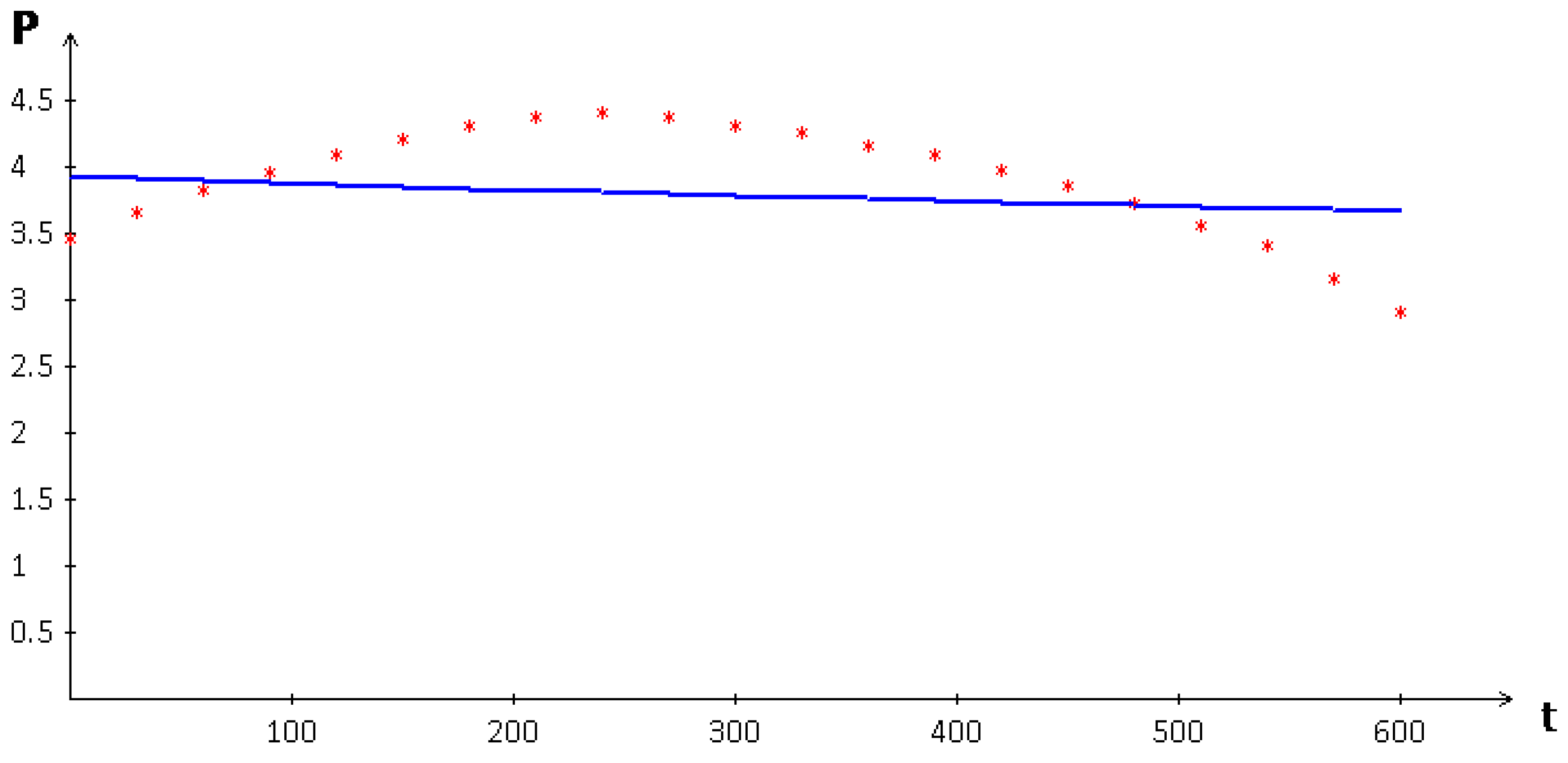 Mathematics 10 01613 g003 550
