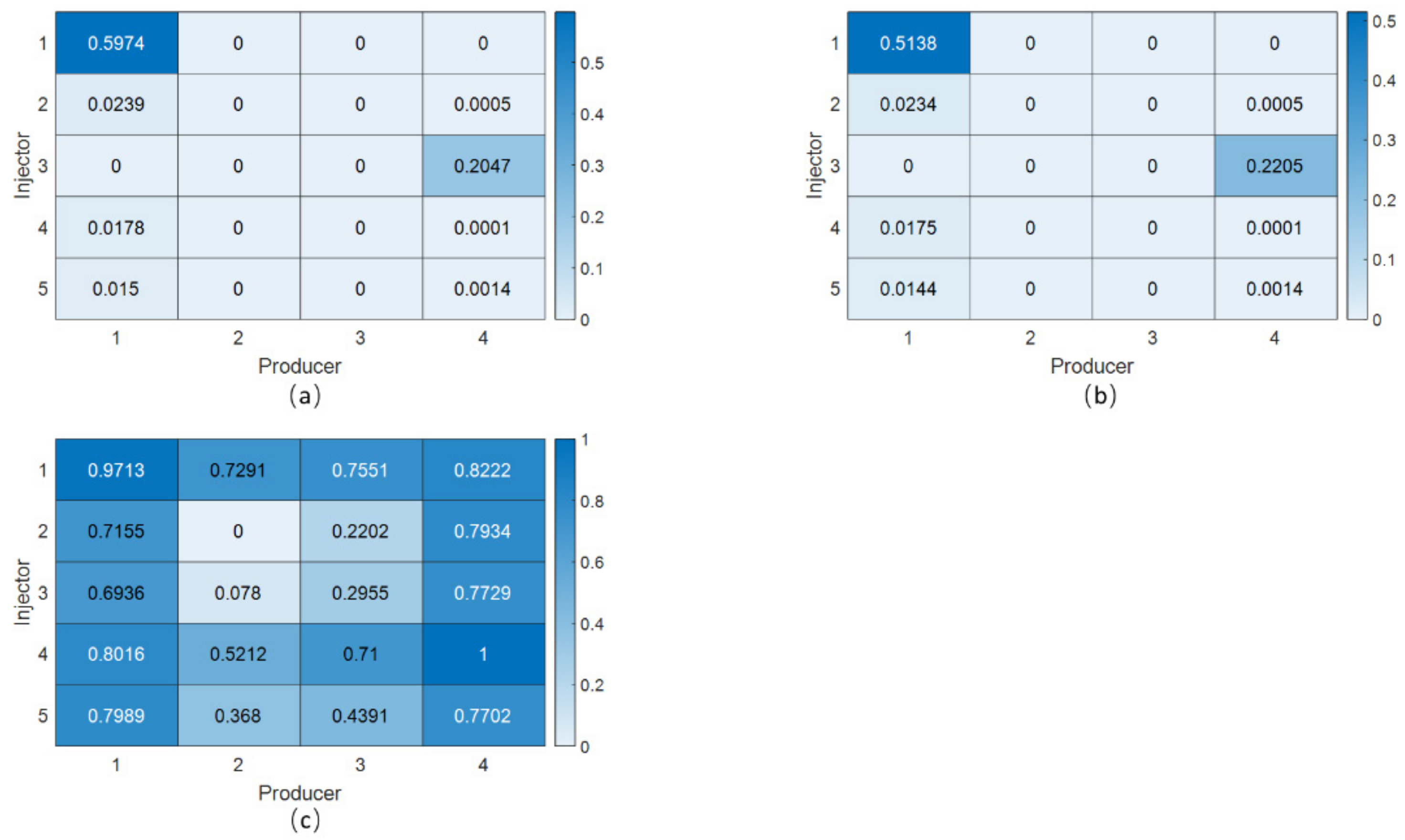 Mathematics 10 01614 g008 550