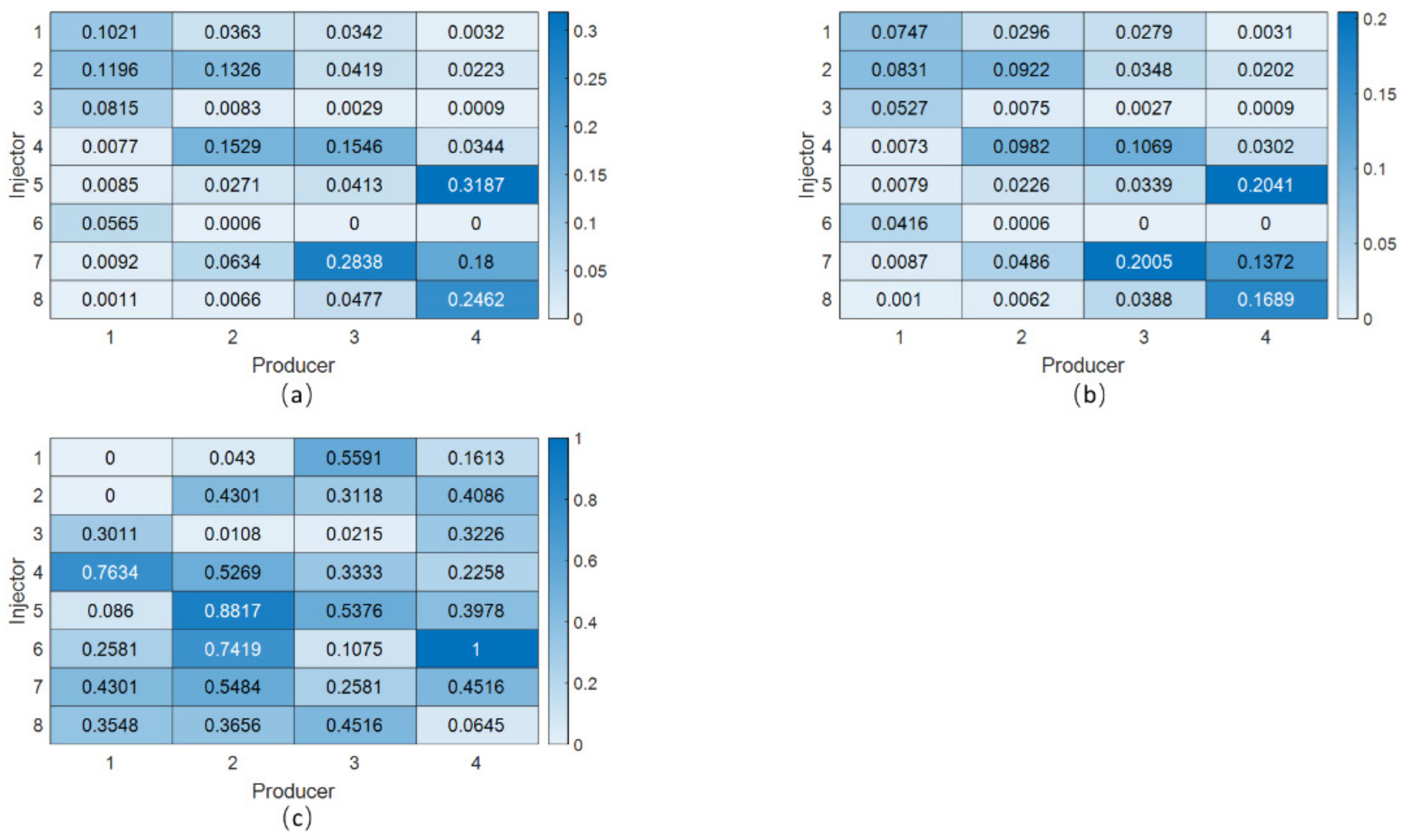 Mathematics 10 01614 g016 550