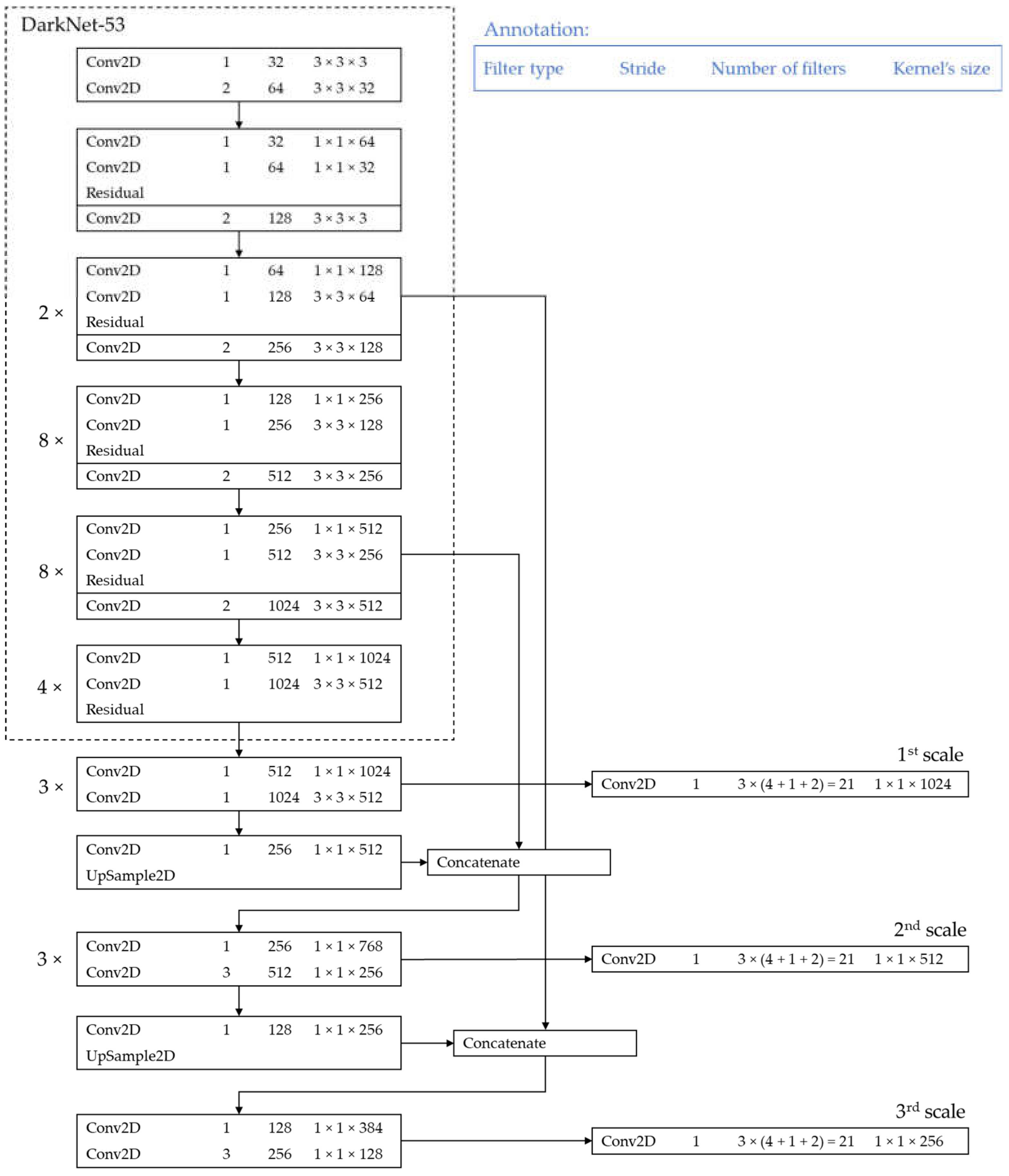 Mathematics 10 01616 g003 550