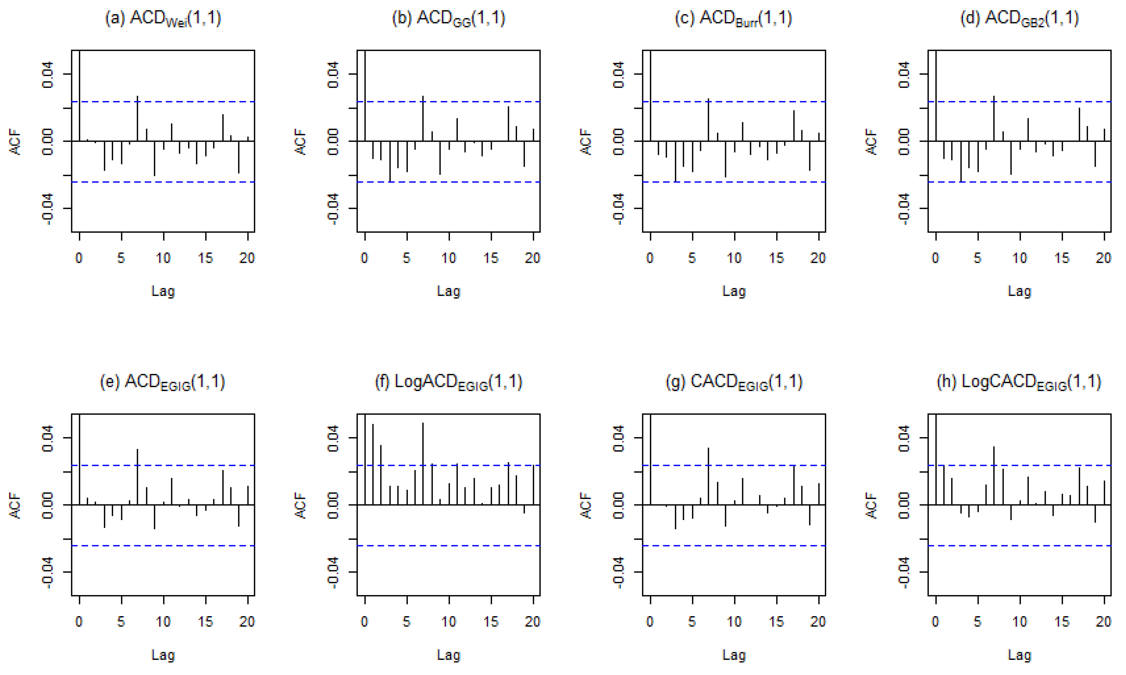 Mathematics 10 01621 g004