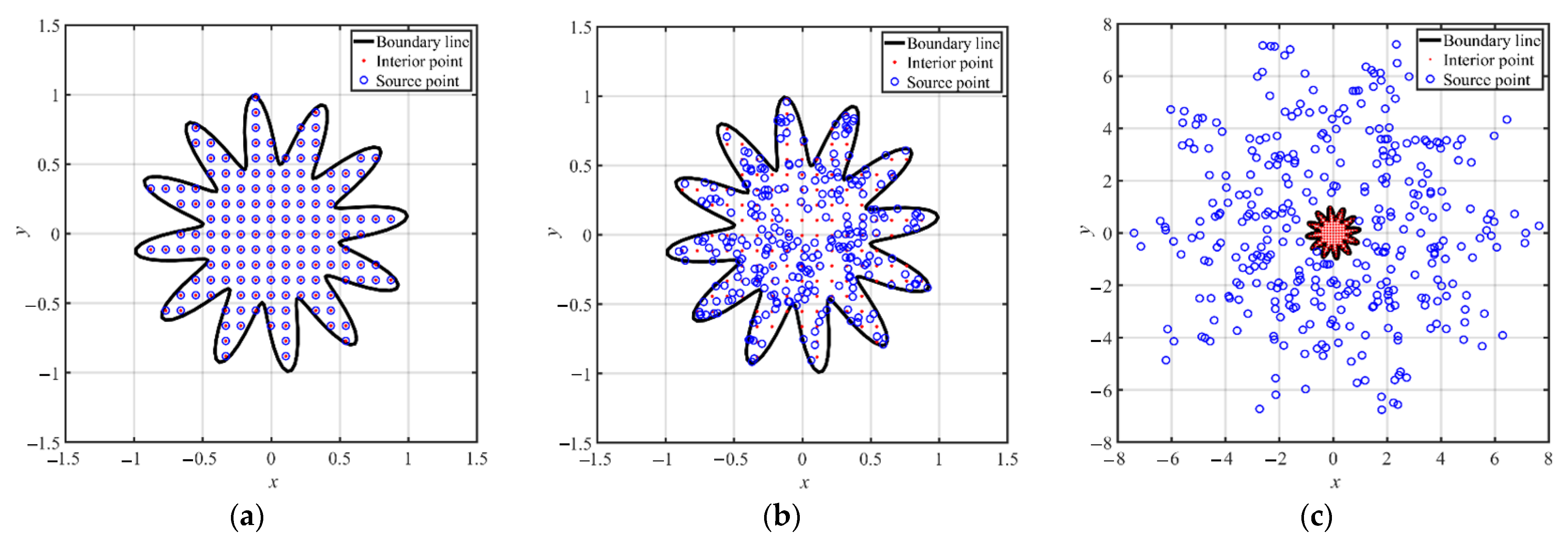 Mathematics 10 01622 g006 550