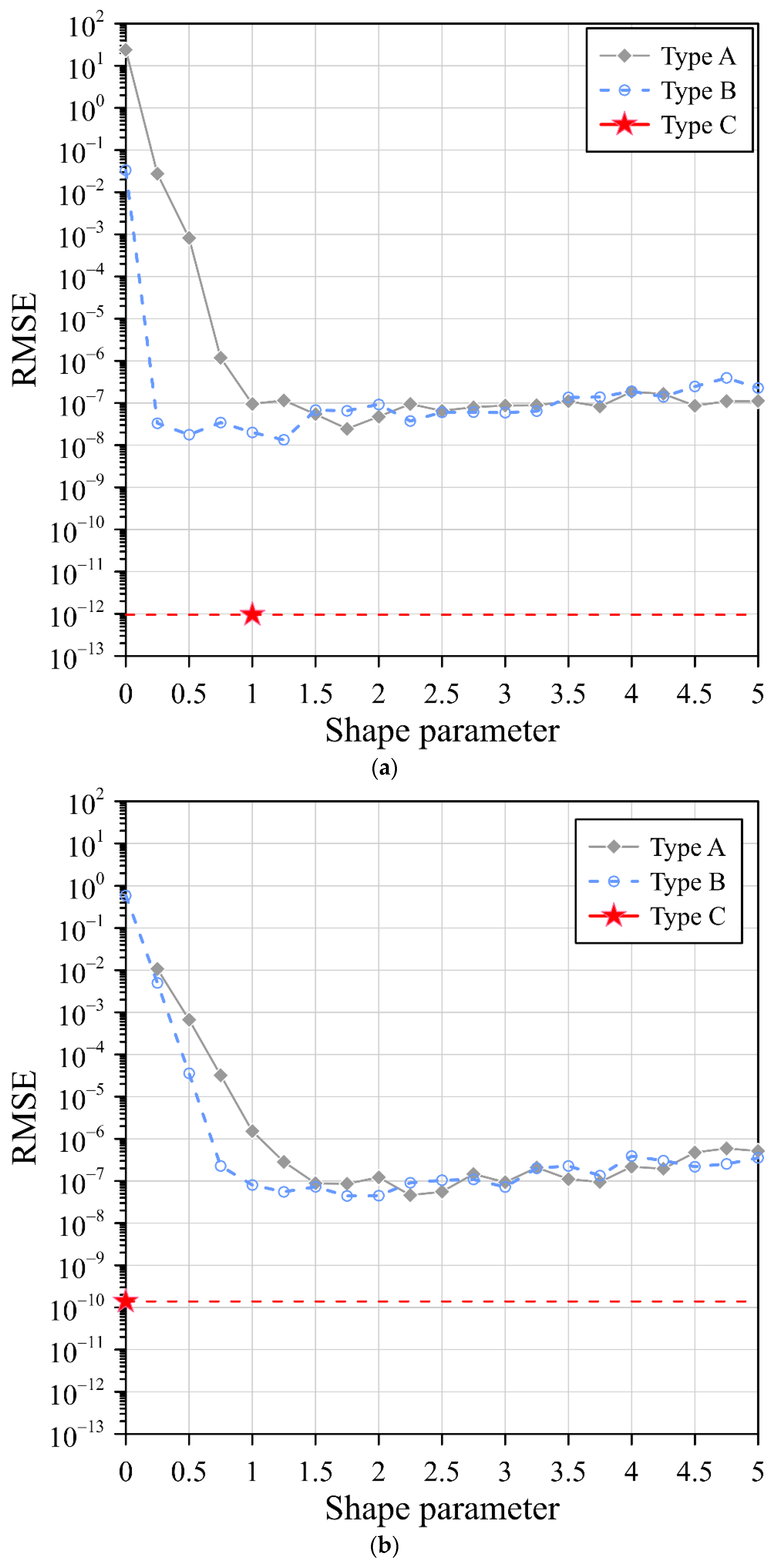 Mathematics 10 01622 g007a 550