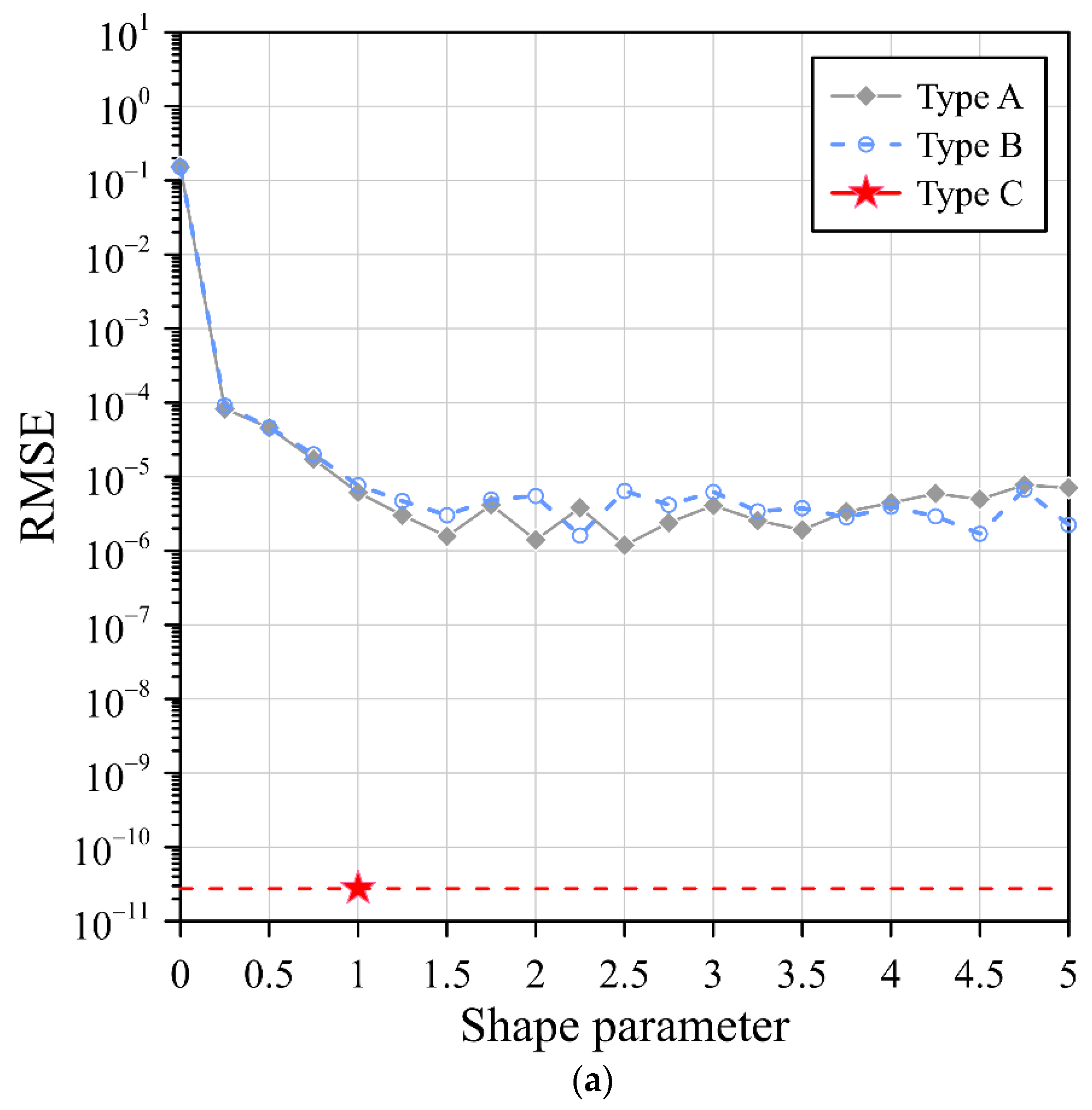 Mathematics 10 01622 g009a 550