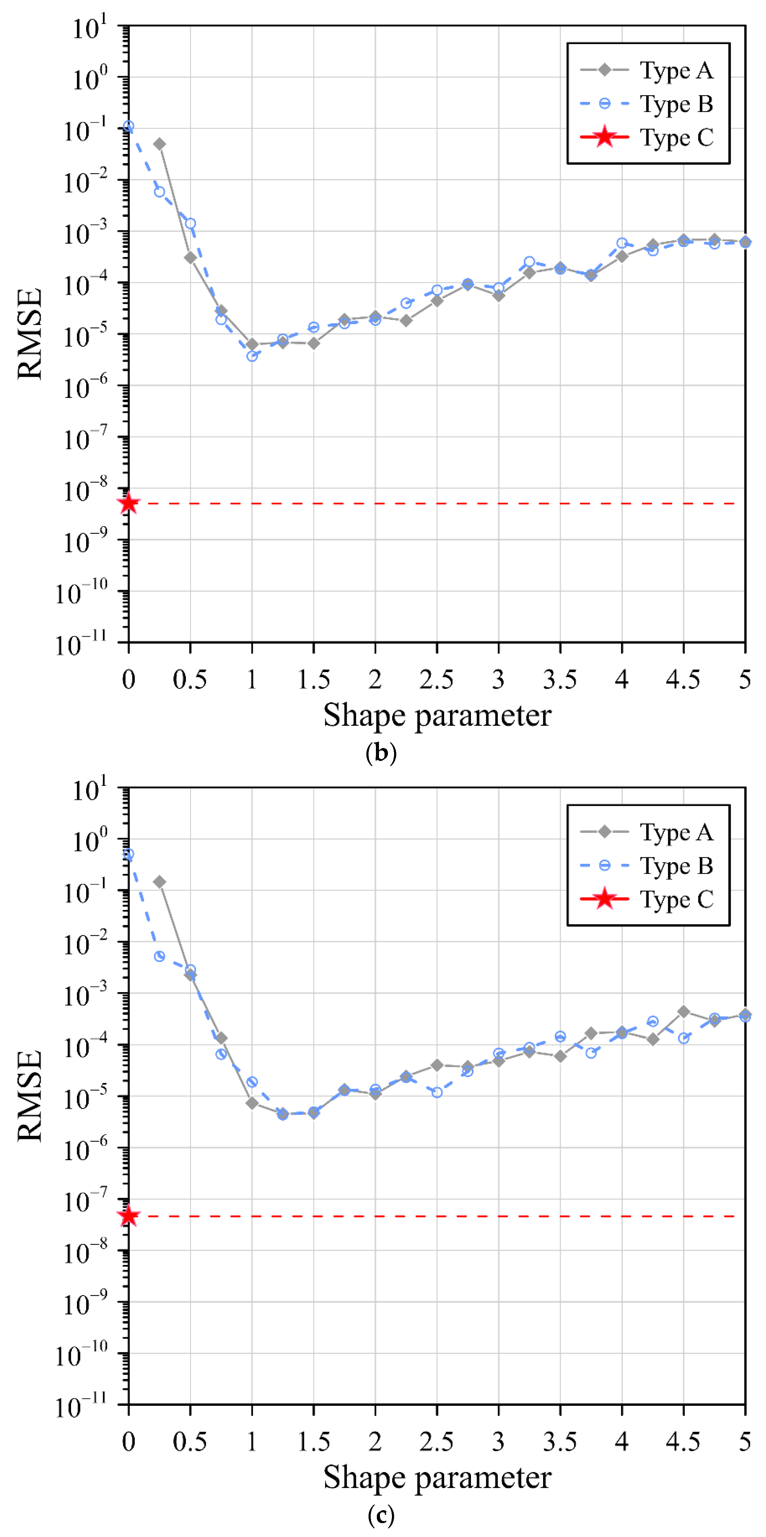 Mathematics 10 01622 g009b 550