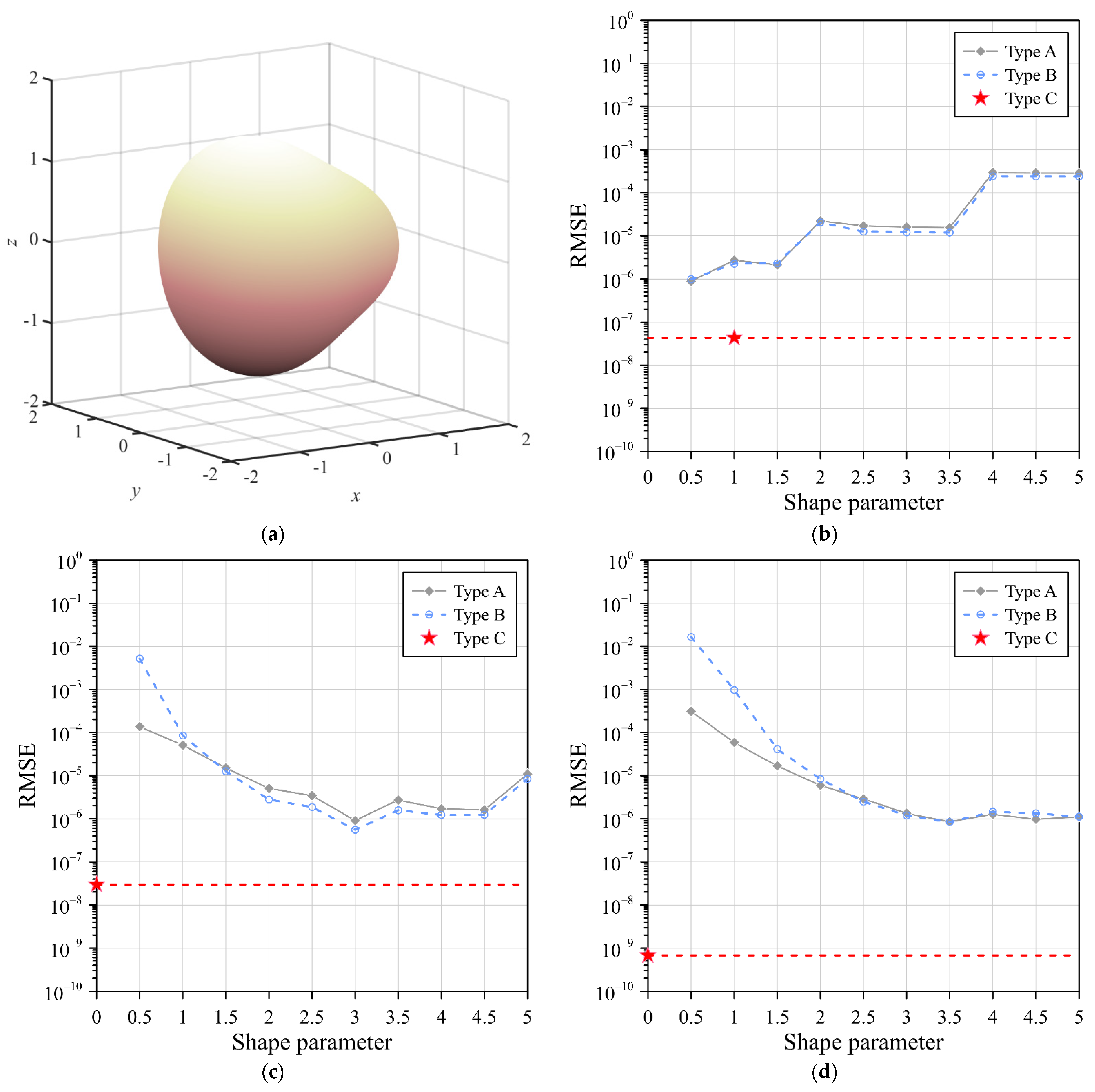 Mathematics 10 01622 g010 550