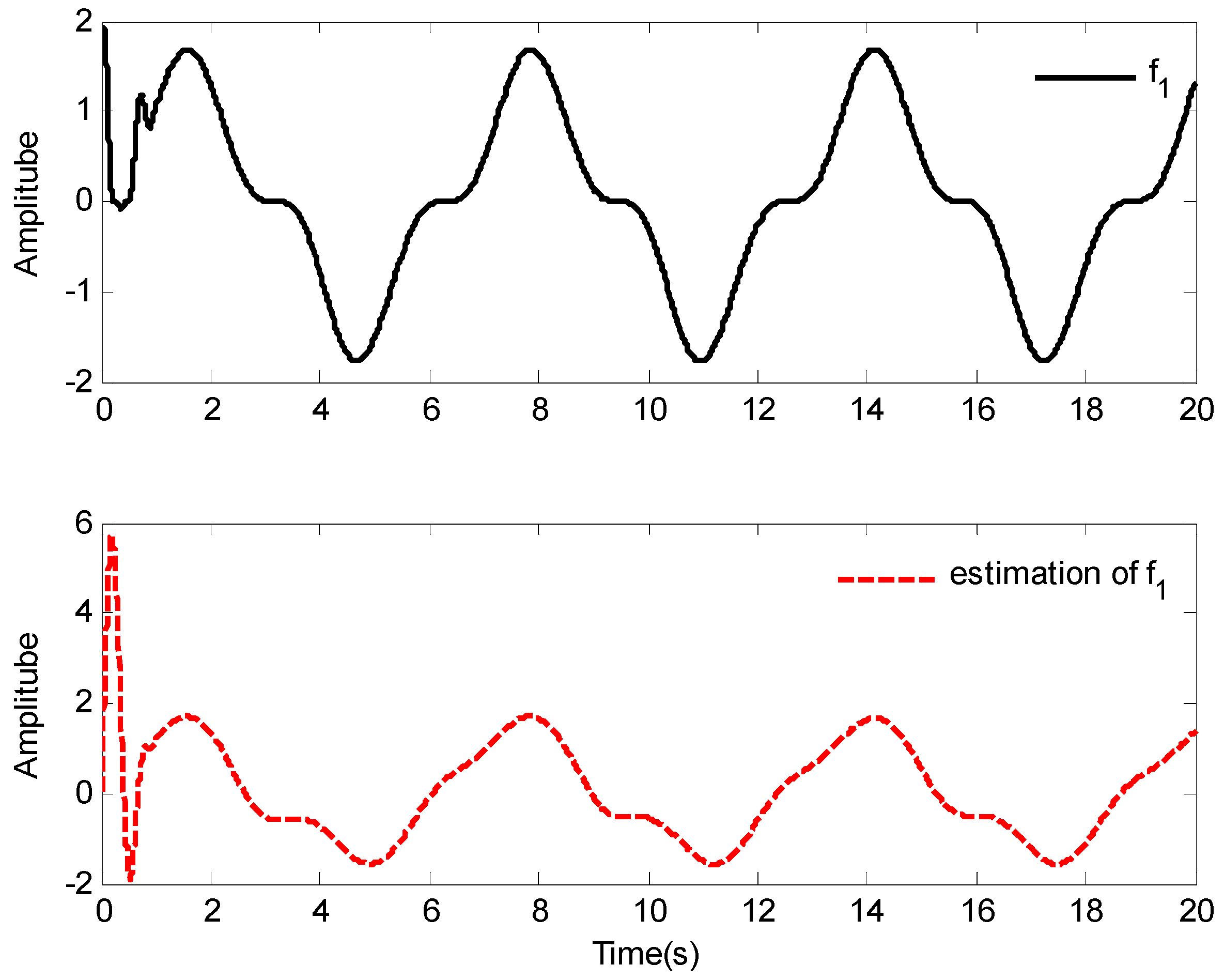 Mathematics 10 01624 g004 550
