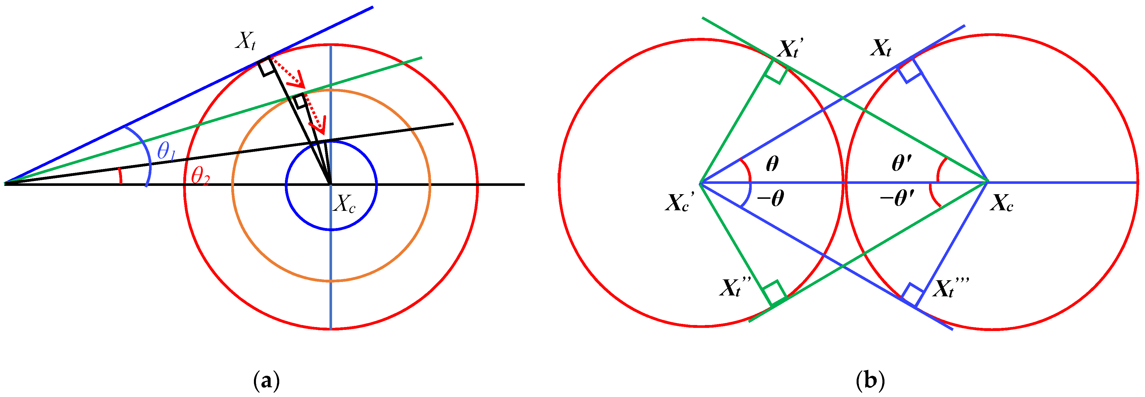 Circle Search Algorithm: A Geometry-Based Metaheuristic Optimization ...