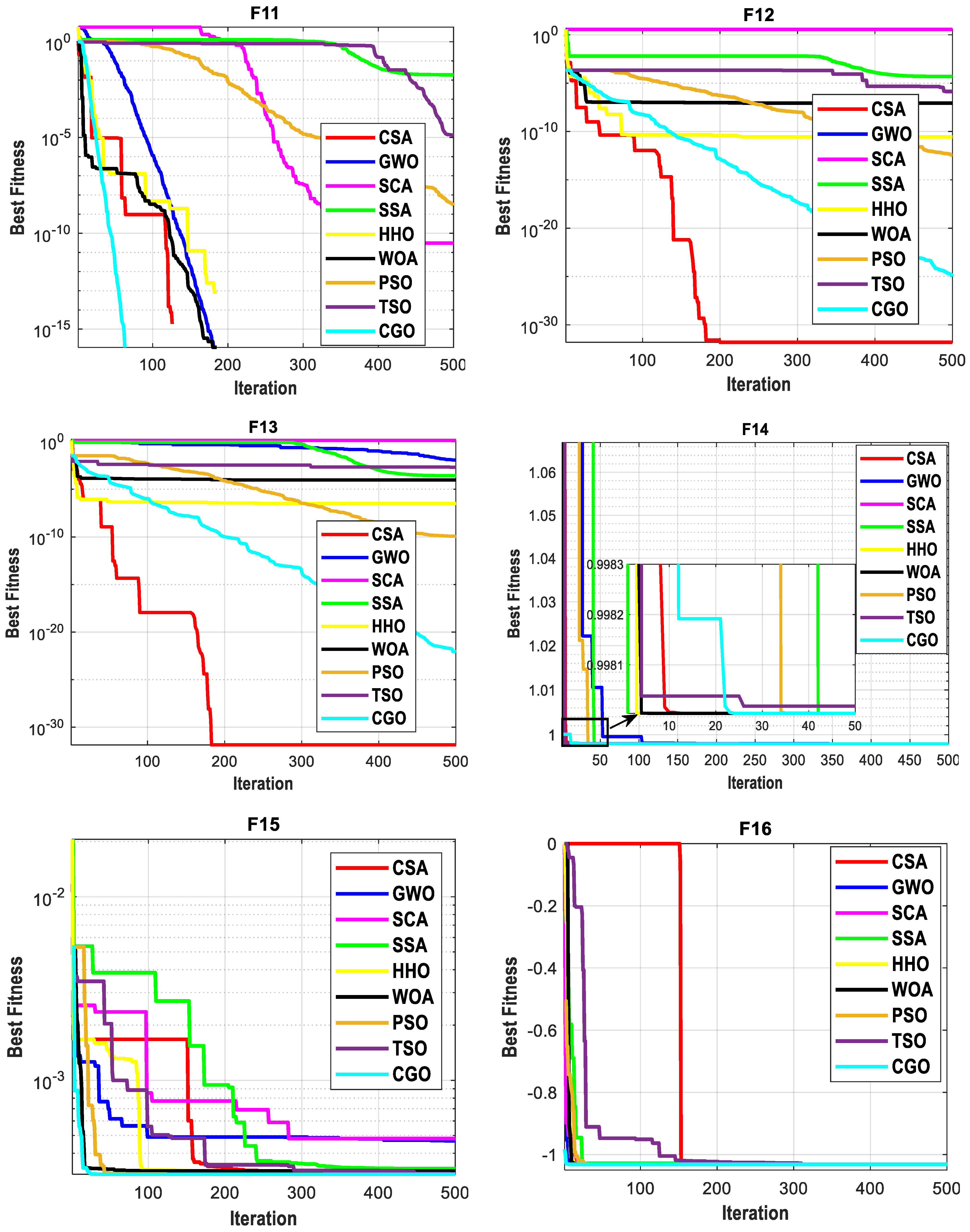 Geometric Search Algorithm Circle Search Algorithm: A Geometry-Based Metaheuristic Optimization ...