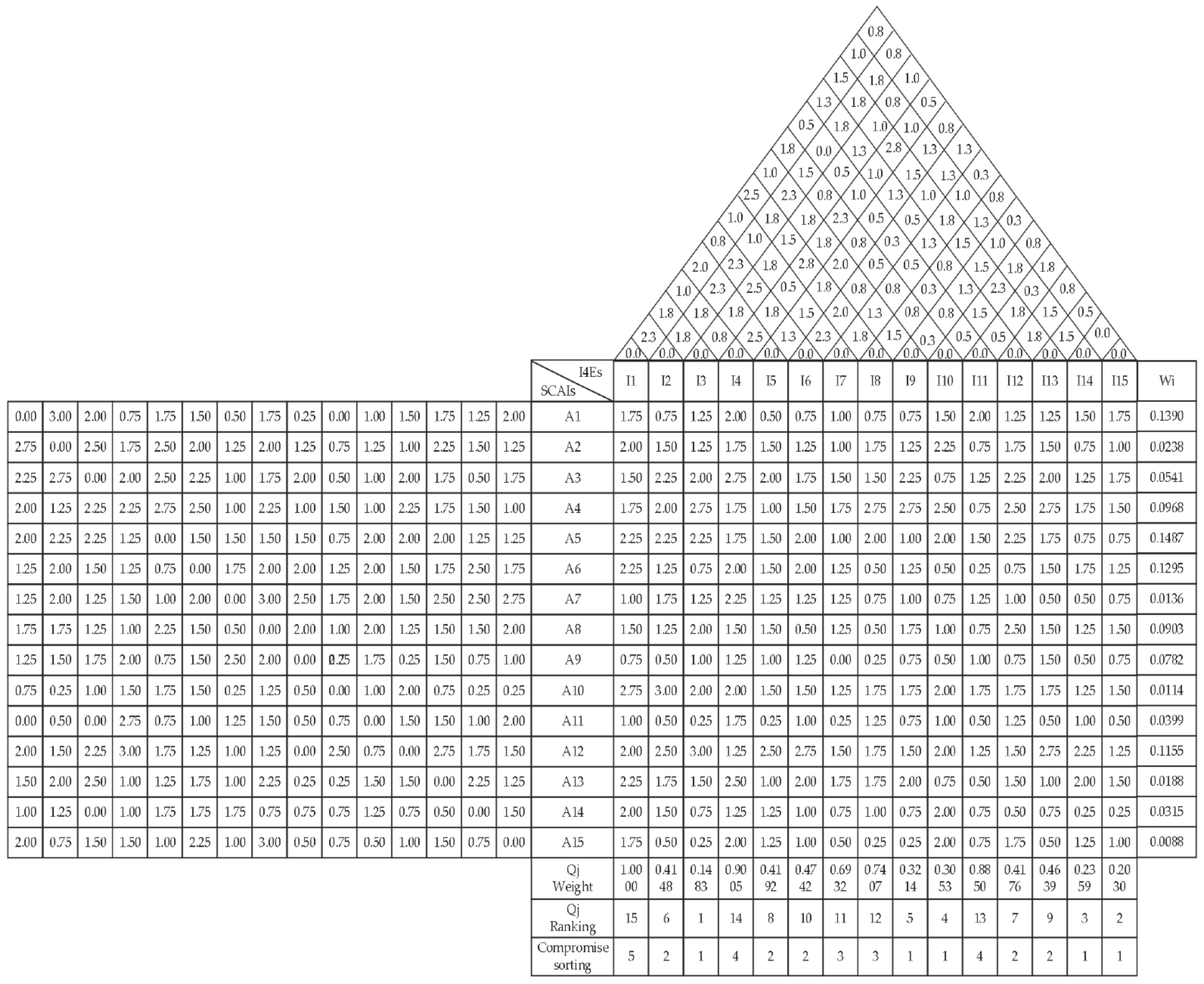 Mathematics 10 01635 g004