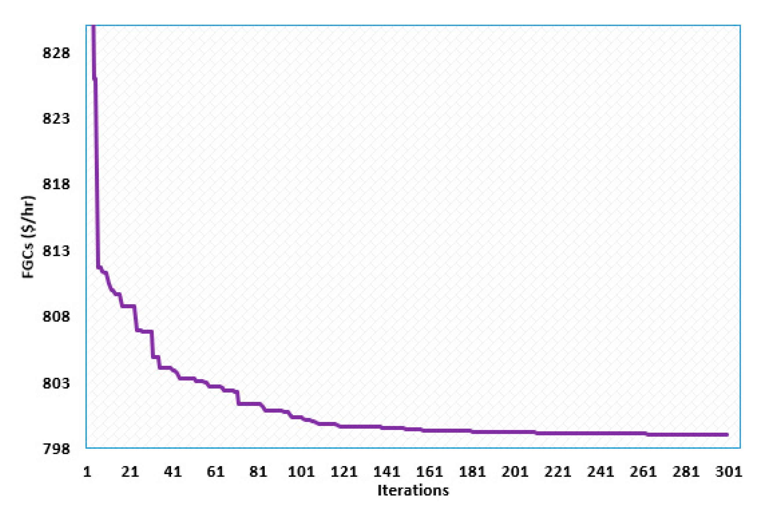 Mathematics 10 01636 g005 550