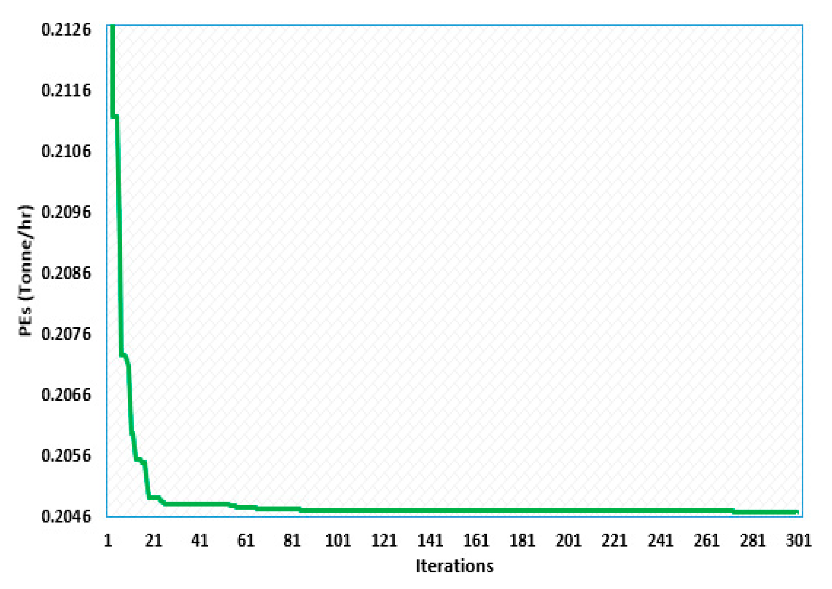 Mathematics 10 01636 g007 550