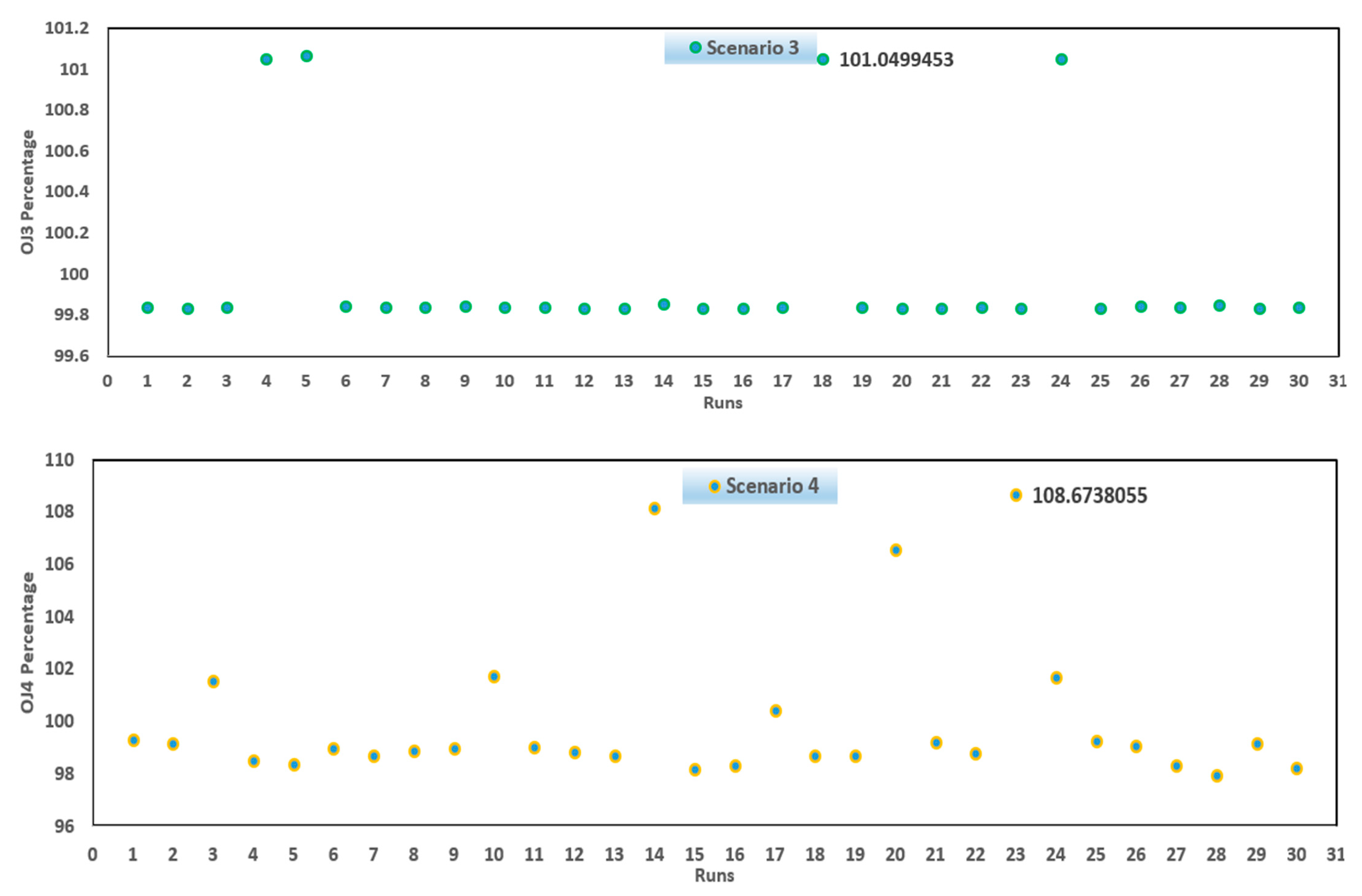 Mathematics 10 01636 g009b 550