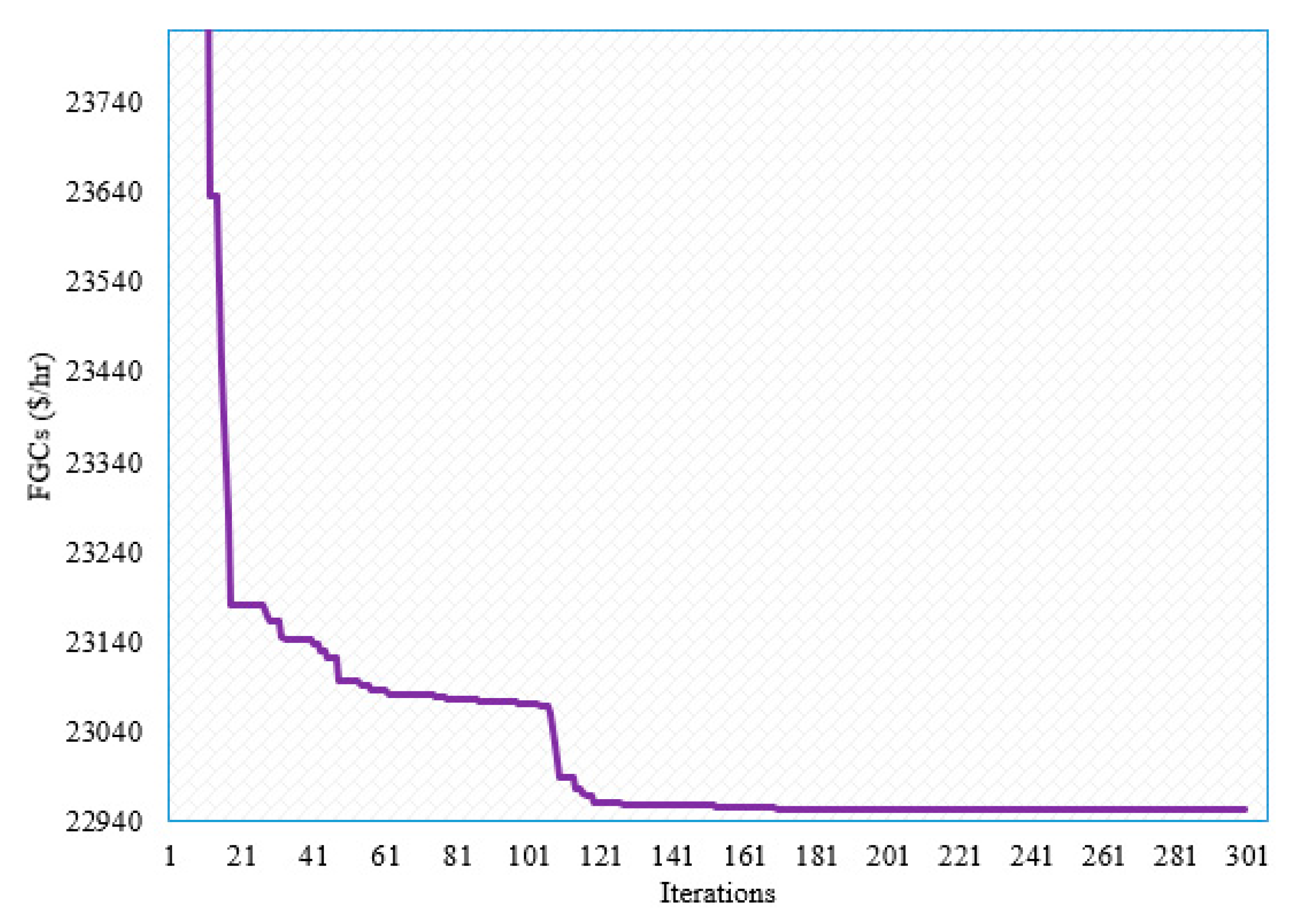 Mathematics 10 01636 g010 550