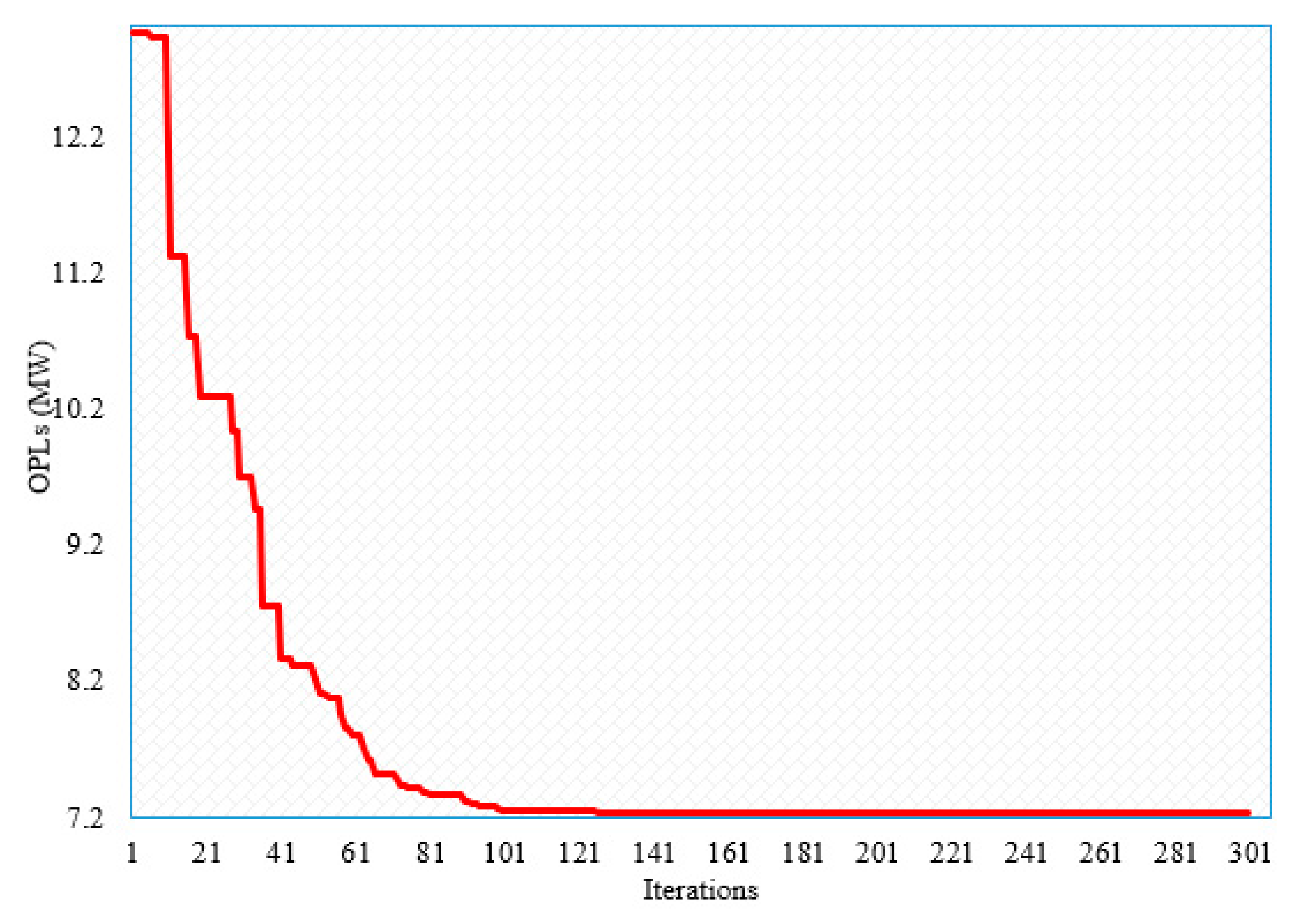 Mathematics 10 01636 g011 550