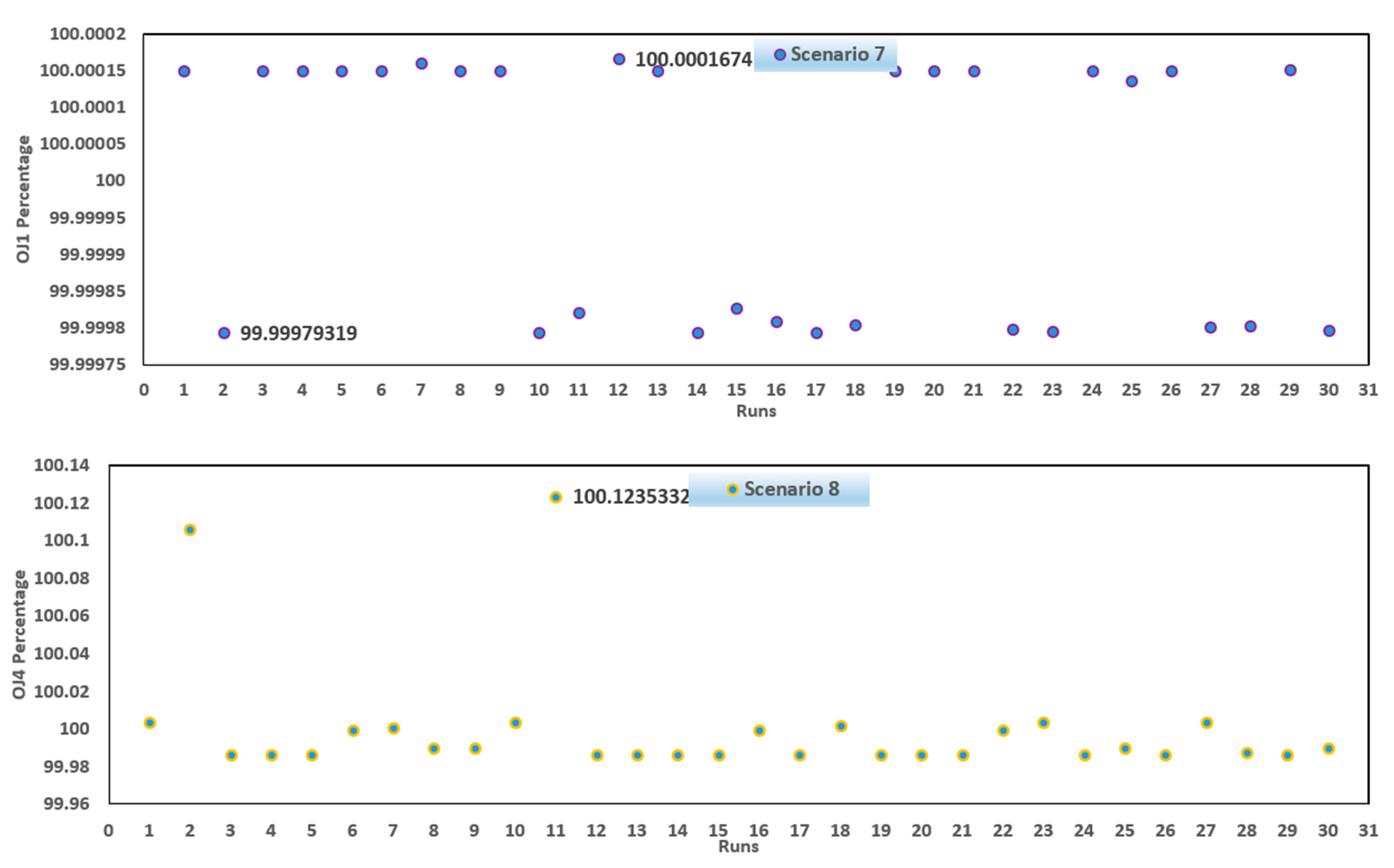 Mathematics 10 01636 g012 550