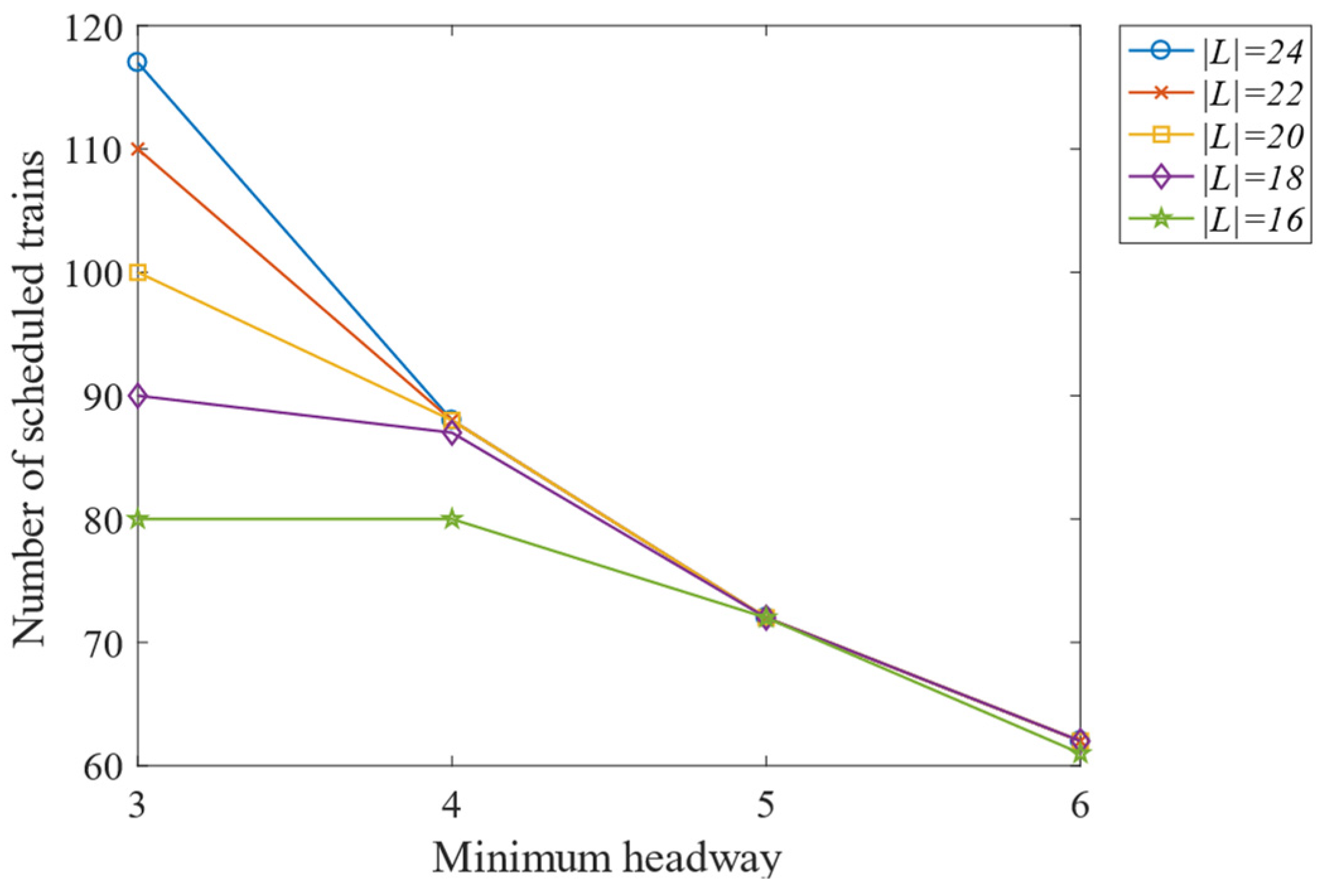 Mathematics 10 01639 g015