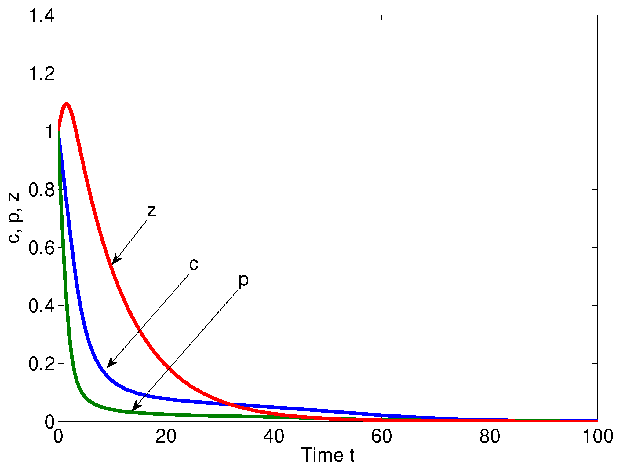Mathematics 10 01641 g003