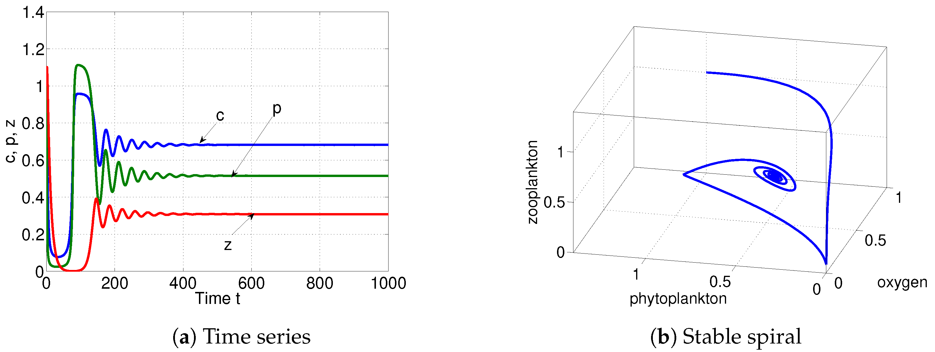 Mathematics 10 01641 g004