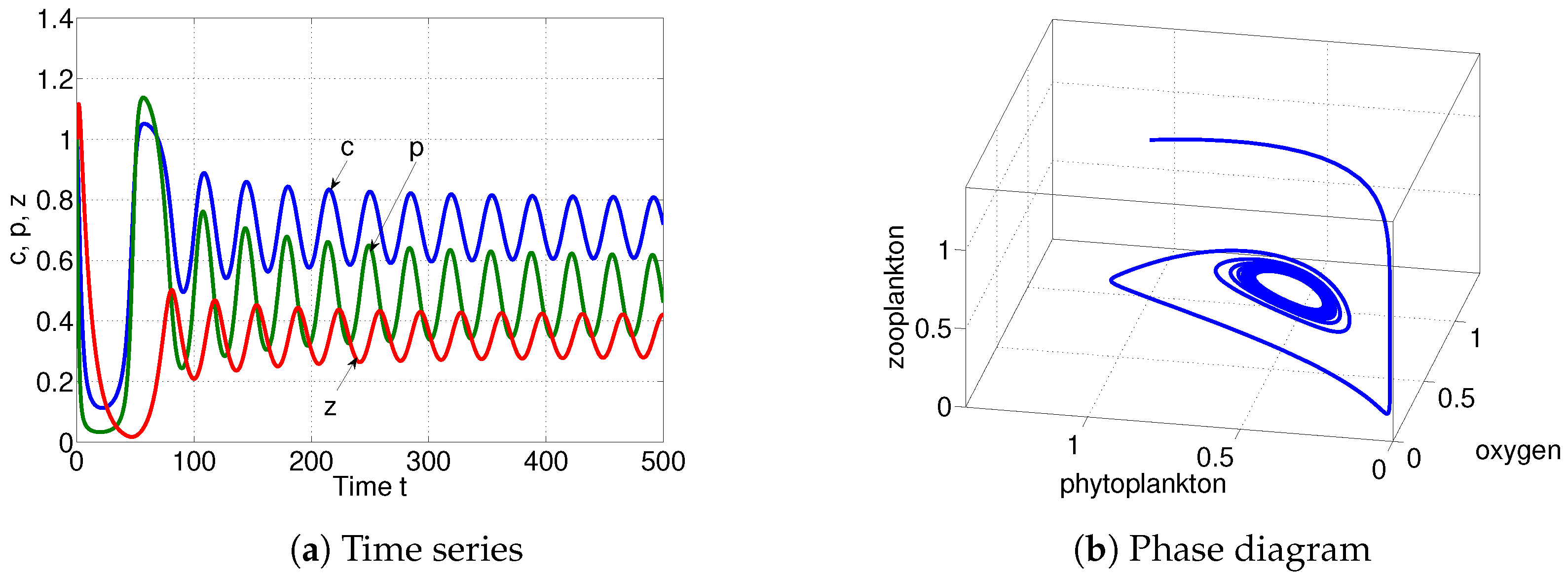 Mathematics 10 01641 g005