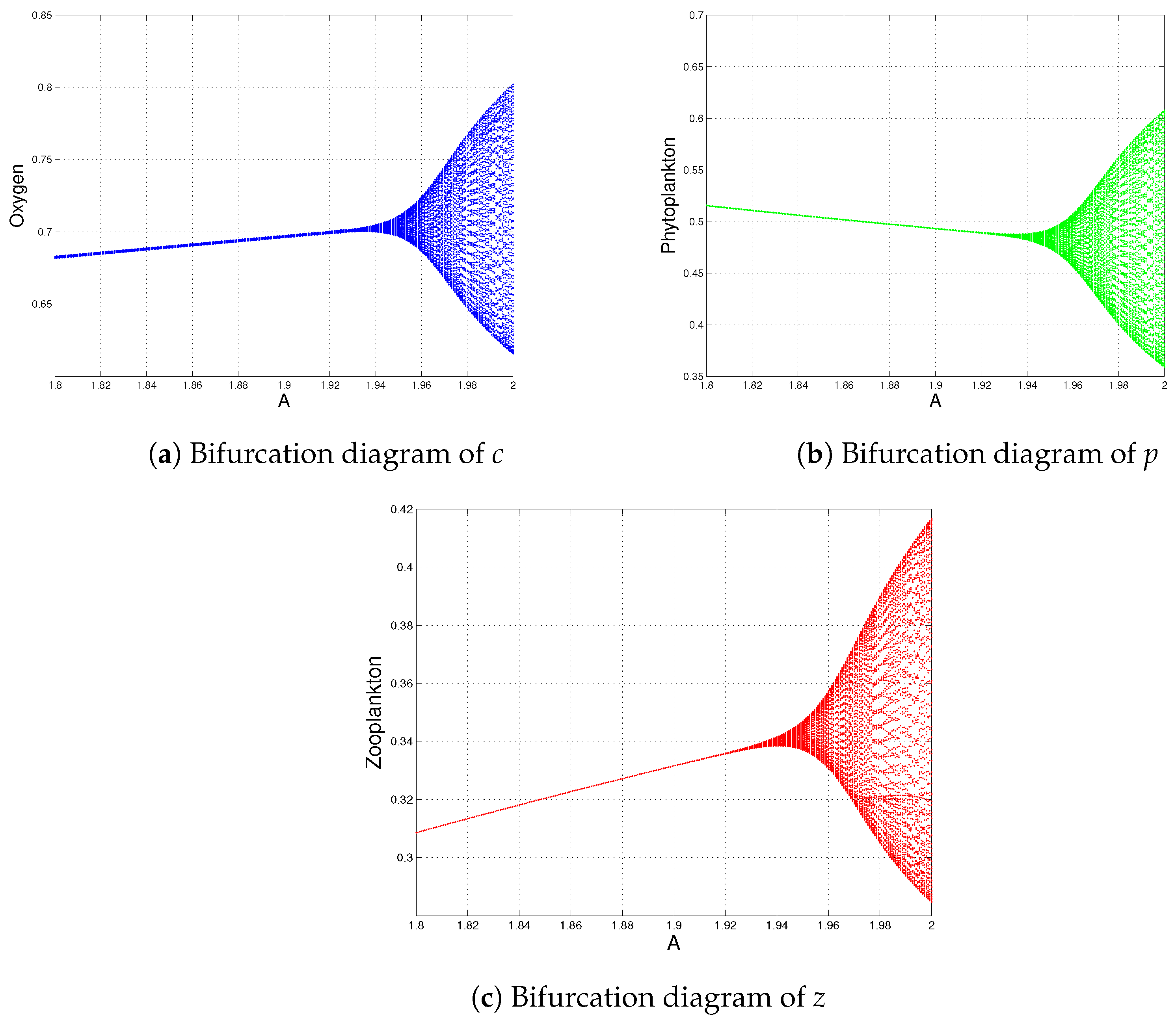 Mathematics 10 01641 g007