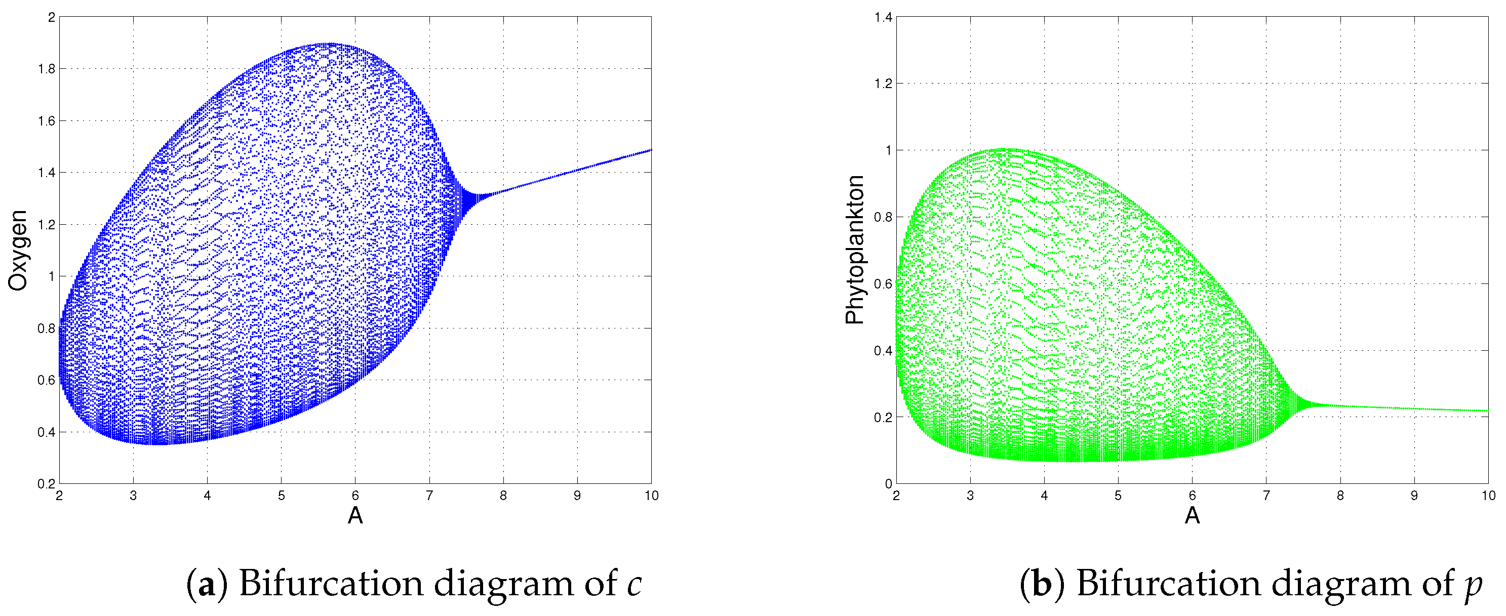 Mathematics 10 01641 g008a