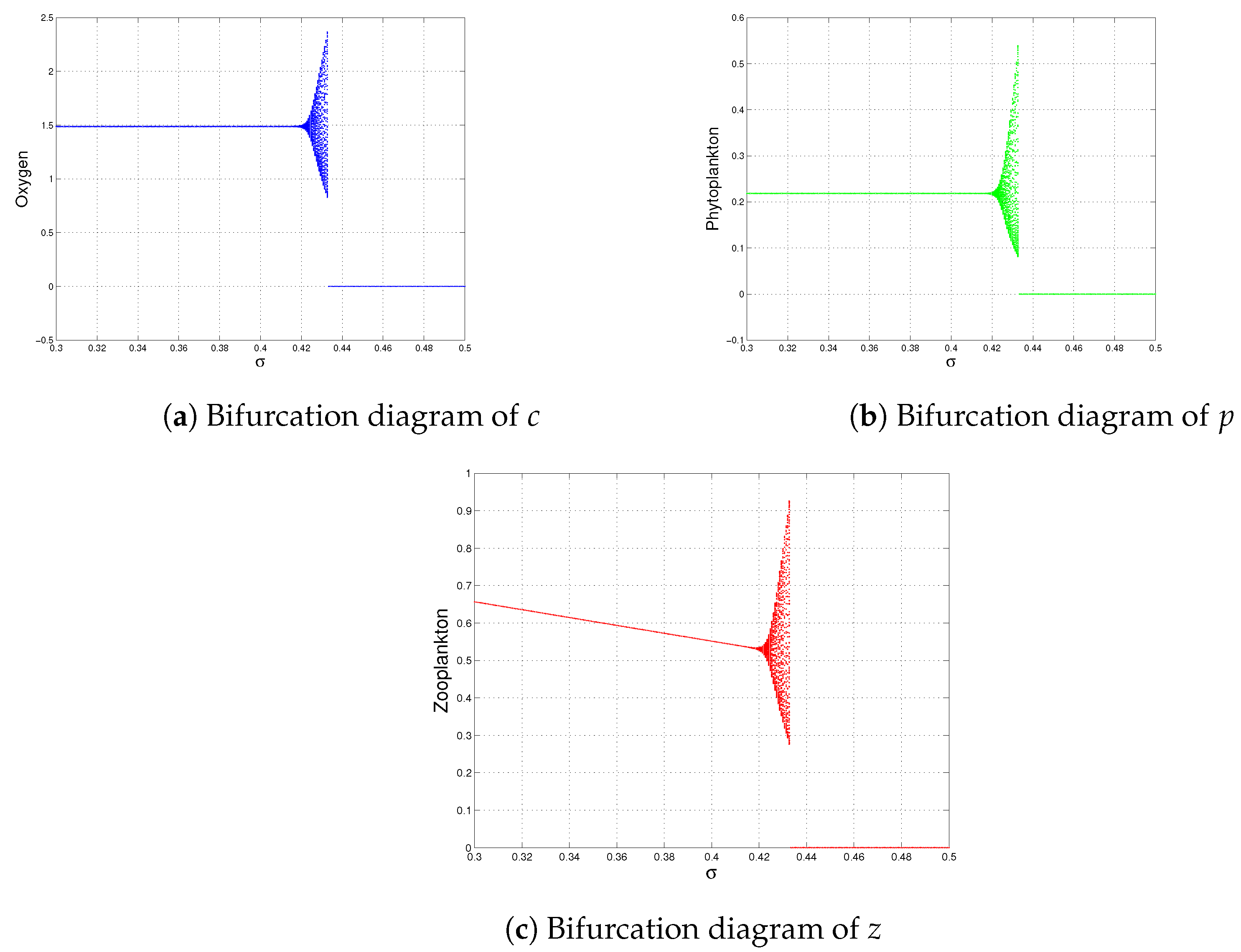 Mathematics 10 01641 g011