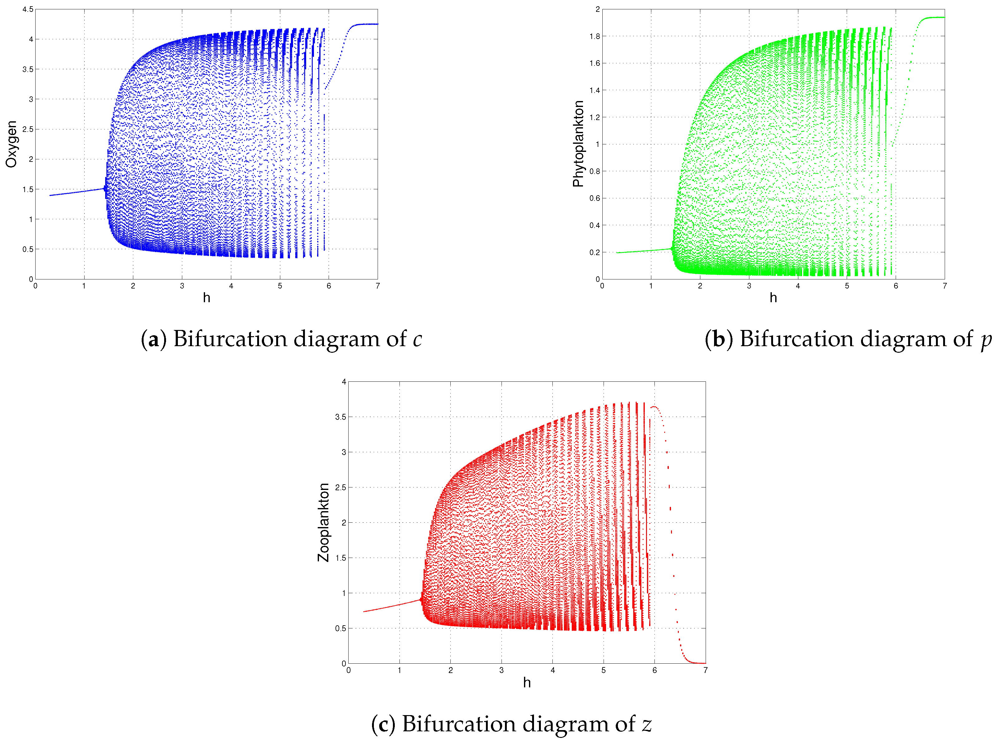 Mathematics 10 01641 g012