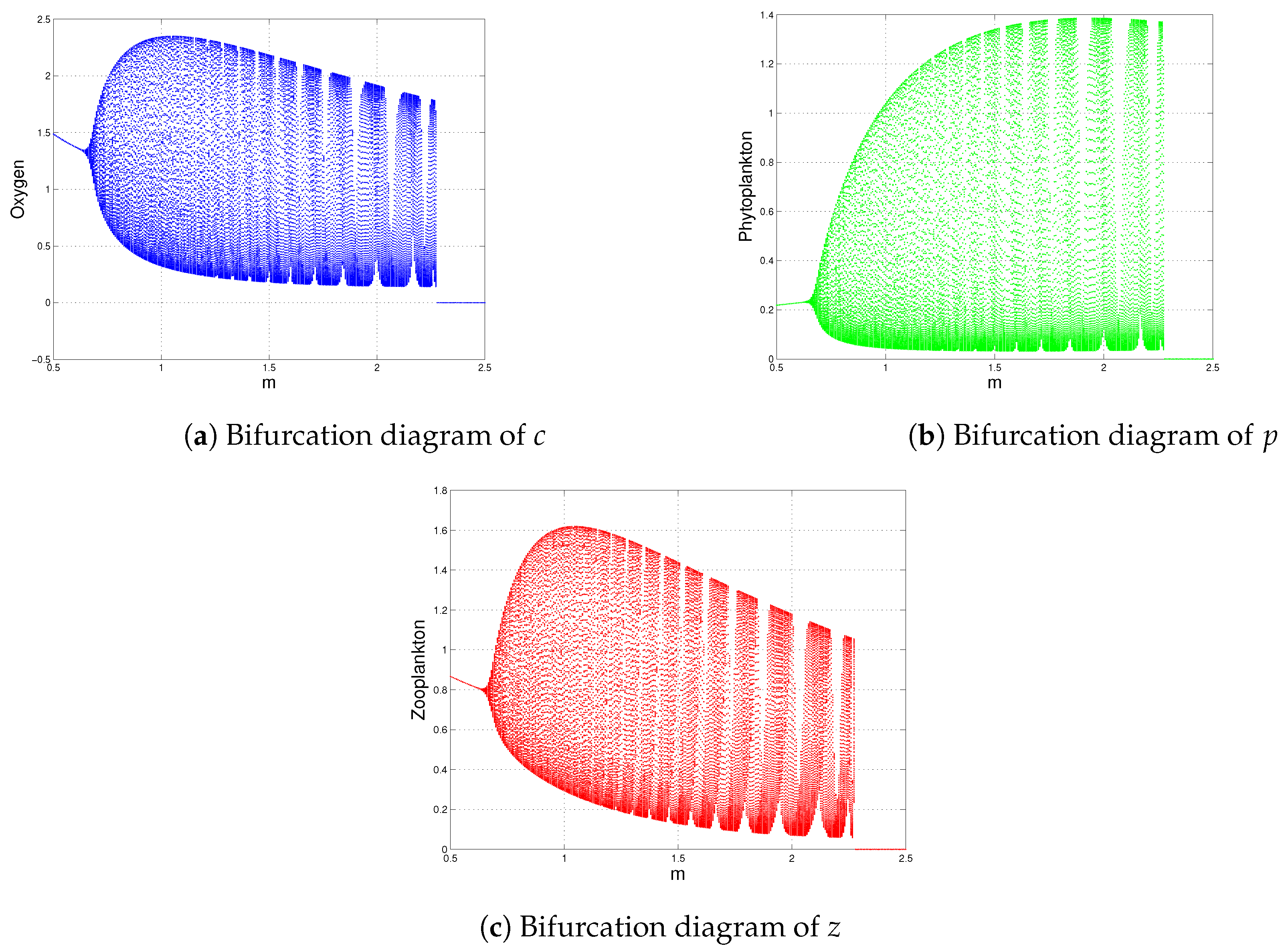 Mathematics 10 01641 g014