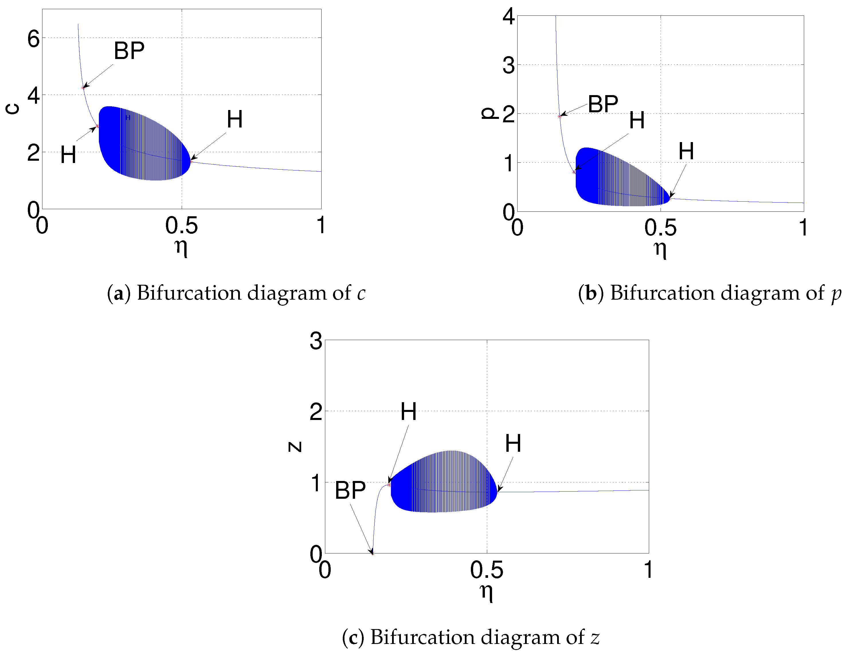 Mathematics 10 01641 g016