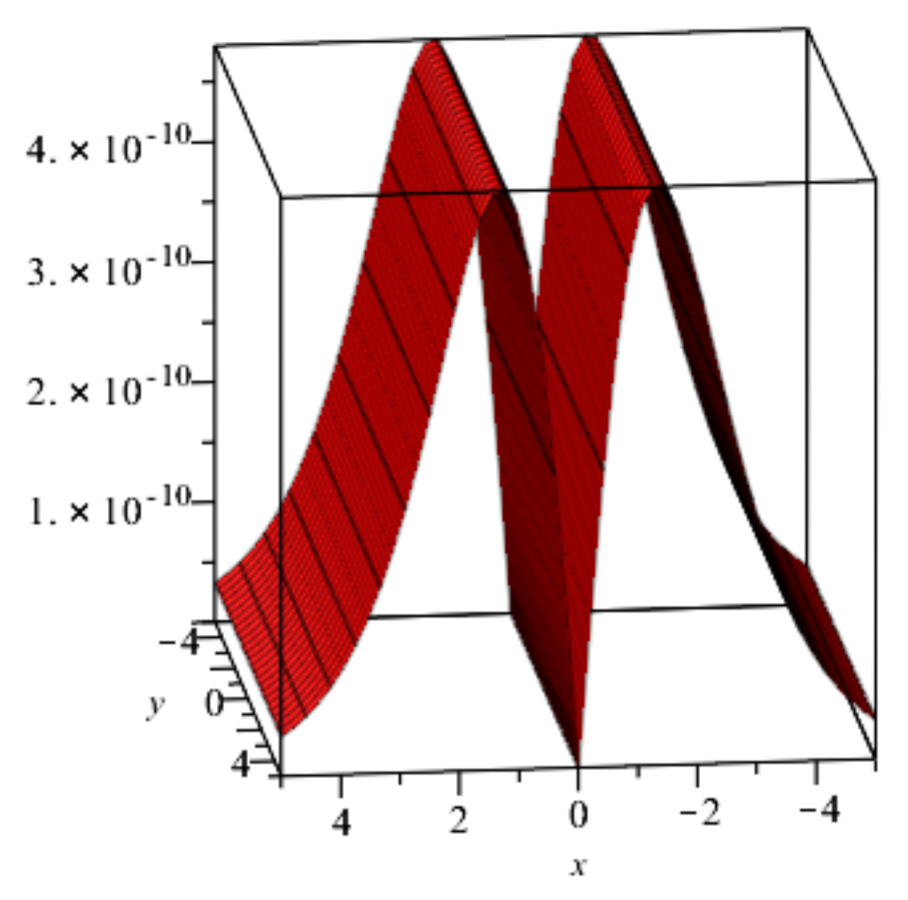 Mathematics 10 01643 g004