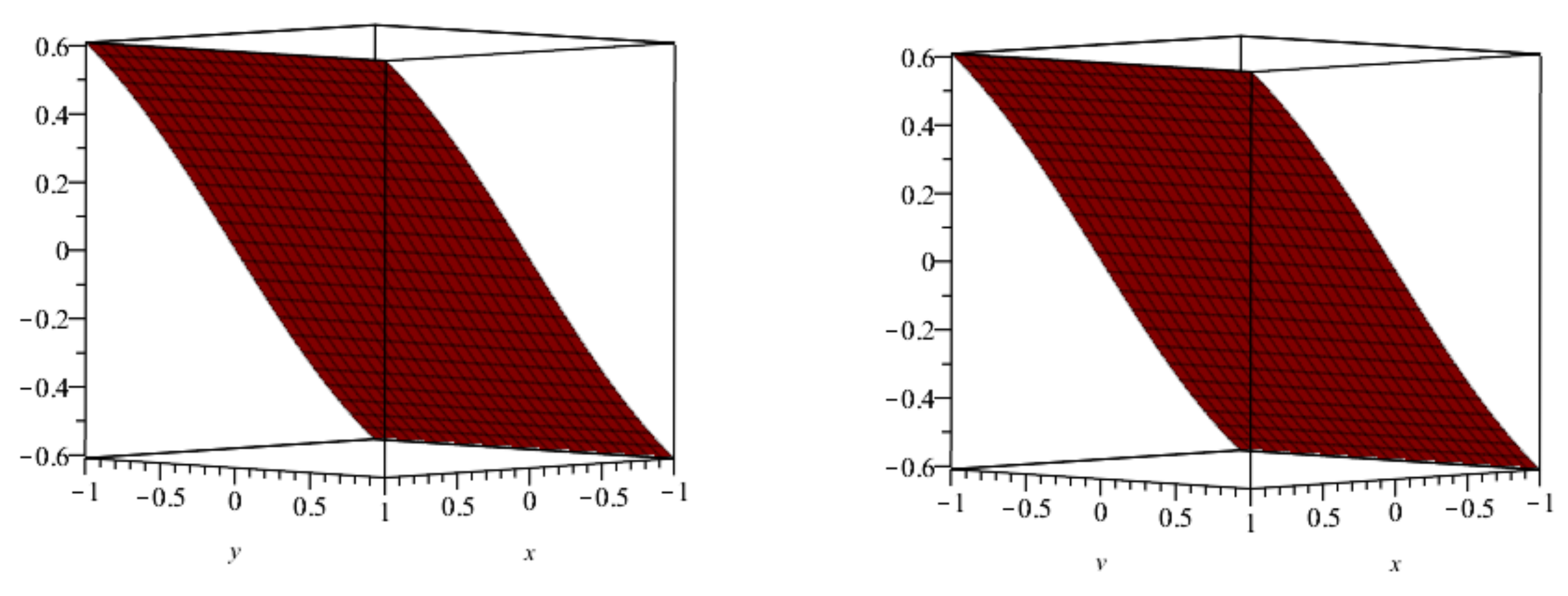 Mathematics 10 01643 g005