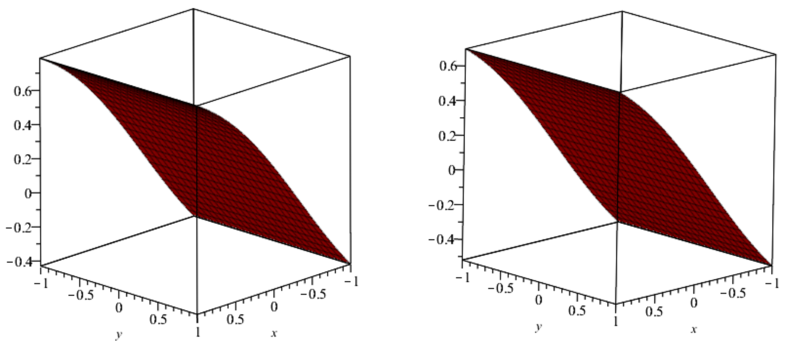 Mathematics 10 01643 g006
