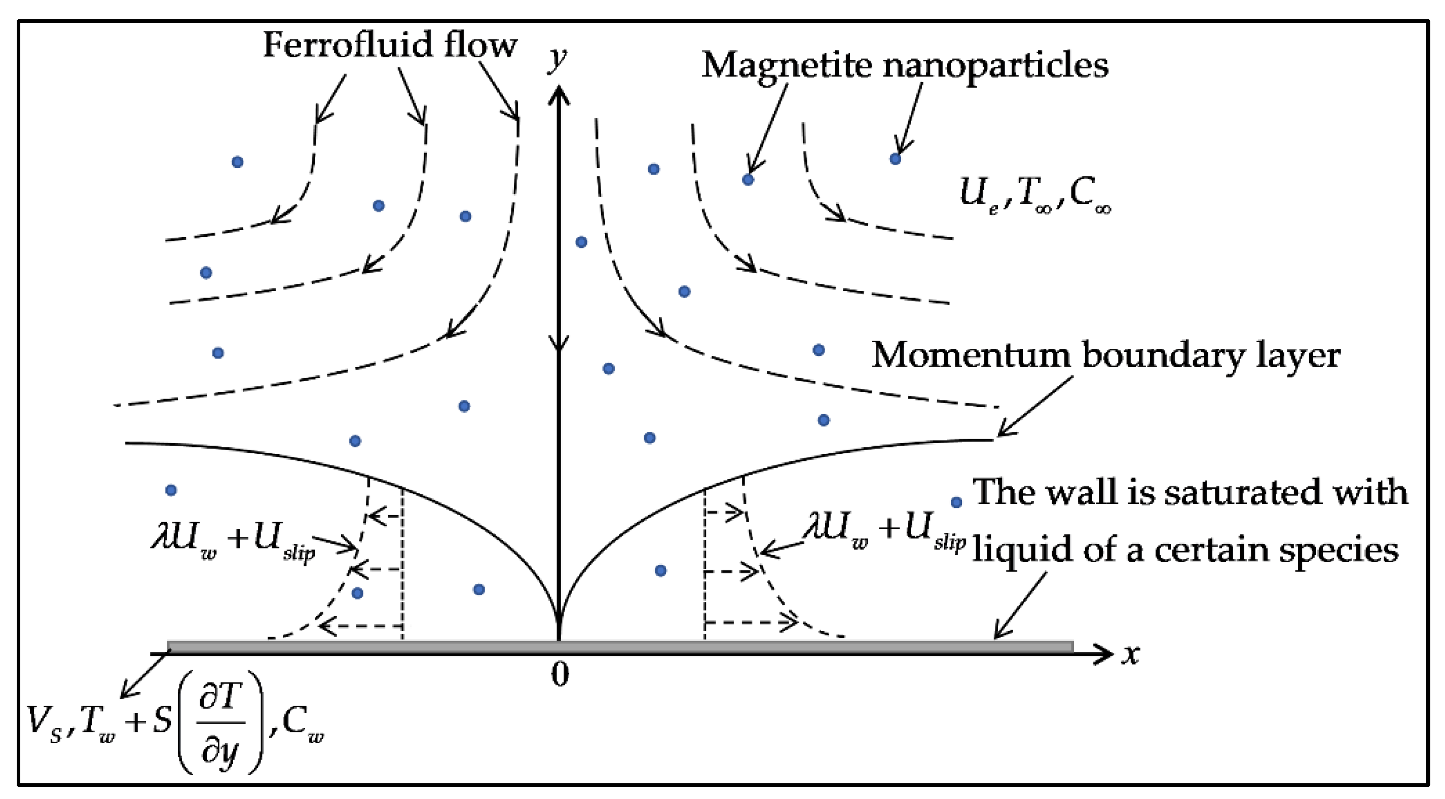 Mathematics 10 01646 g001
