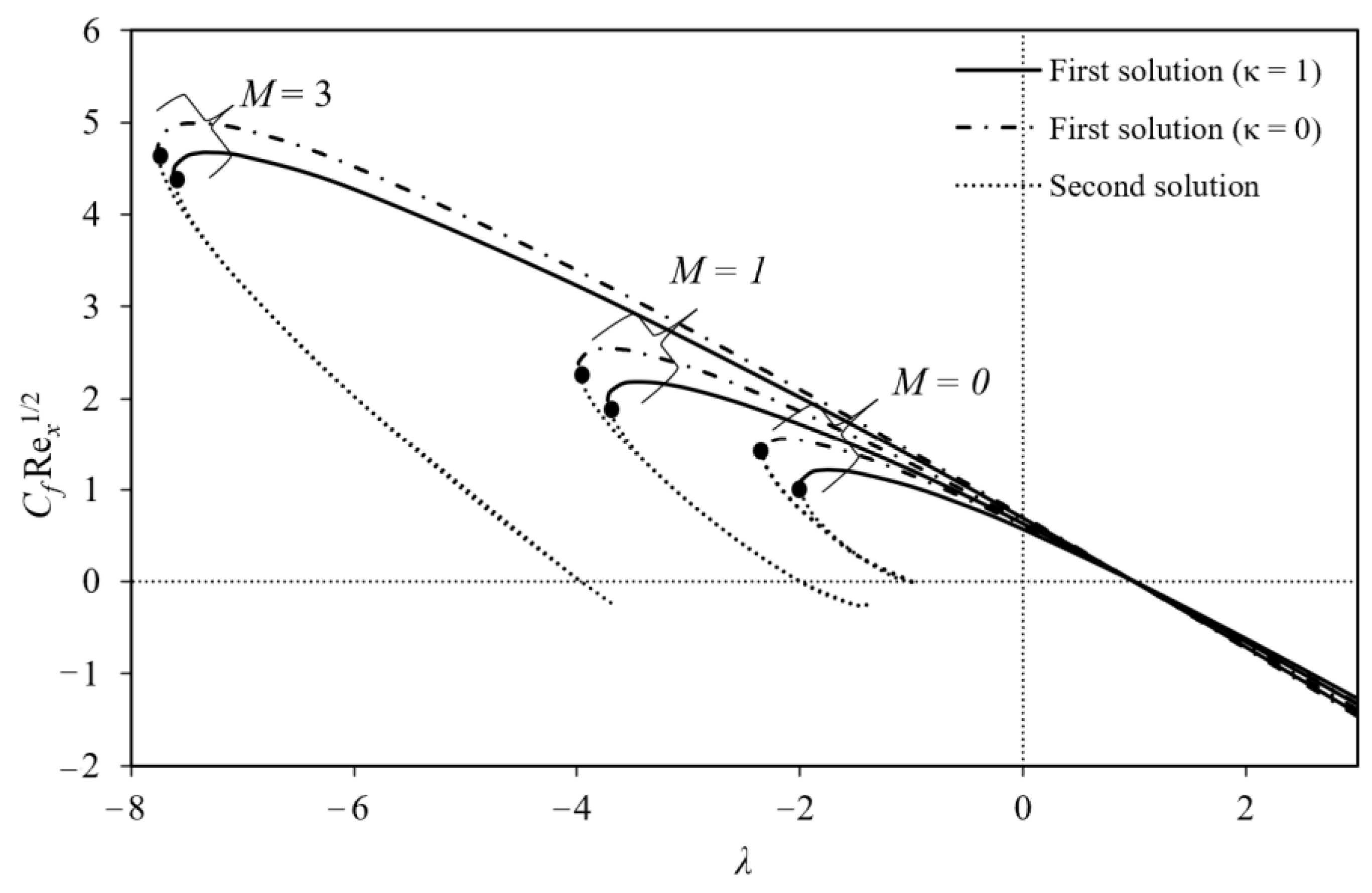 Mathematics 10 01646 g002