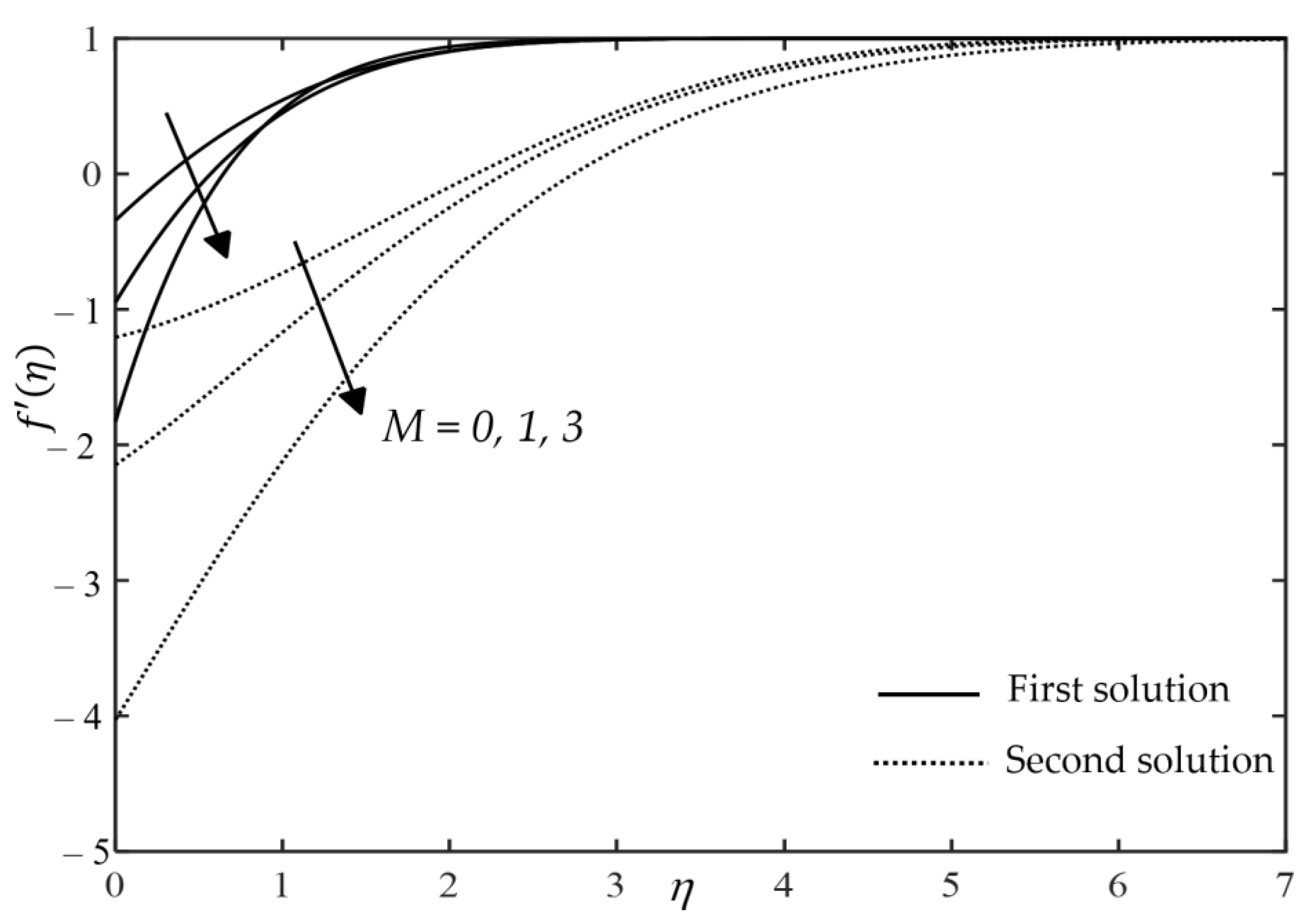 Mathematics 10 01646 g003